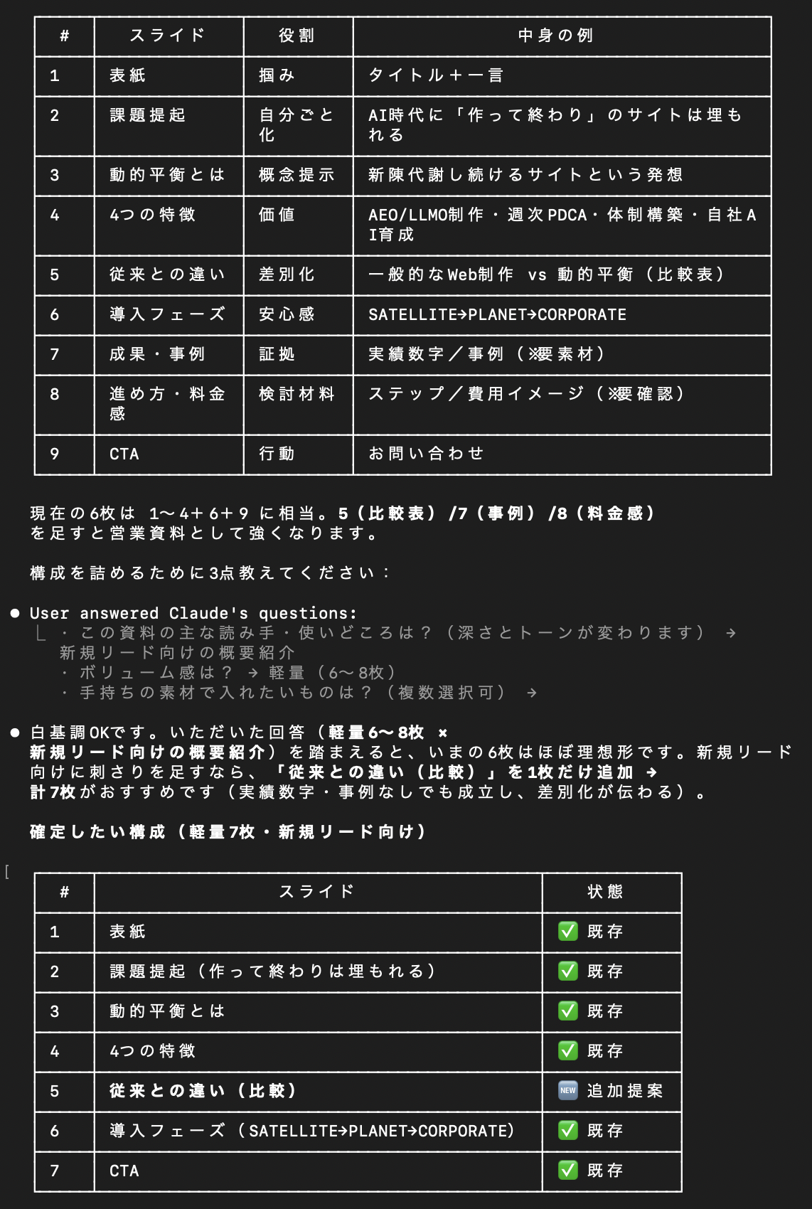 Claude Code がサイトのコンテンツを編集している画面