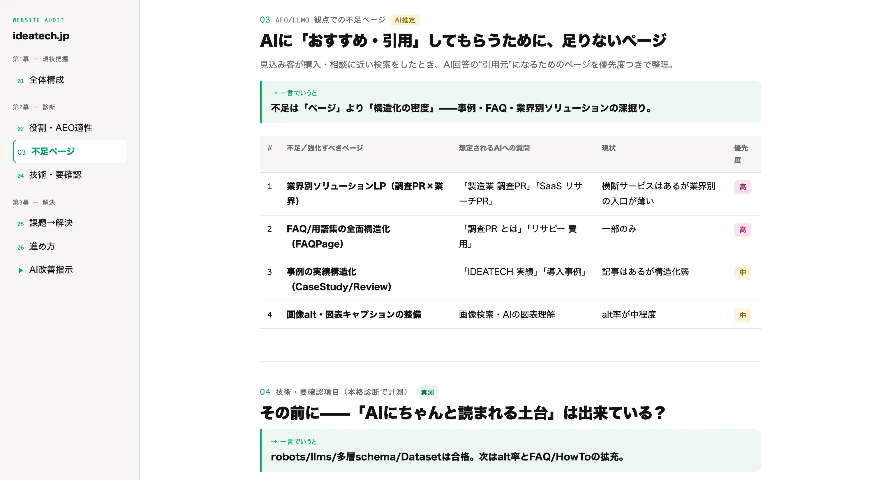 AIサイト診断レポートの画面