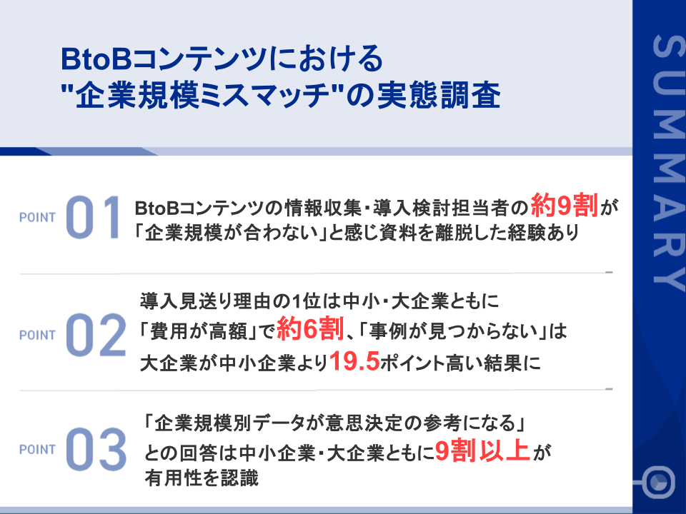 【BtoBコンテンツ"企業規模ミスマッチ"実態調査】 中小・大企業ともに約9割が「規模の合わない資料」を途中離脱、導入見送りにも直結する実態が明らかに