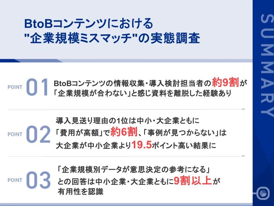 【BtoBコンテンツ"企業規模ミスマッチ"実態調査】 中小・大企業ともに約9割が「規模の合わない資料」を途中離脱、導入見送りにも直結する実態が明らかに