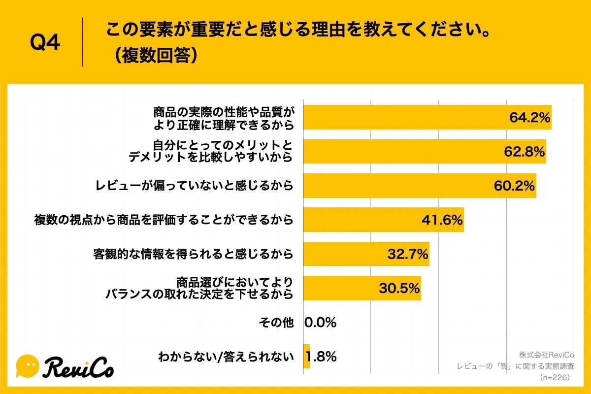 Q4.この要素が重要だと感じる理由を教えてください。(複数回答)Q4.この要素が重要だと感じる理由を教えてください。(複数回答)