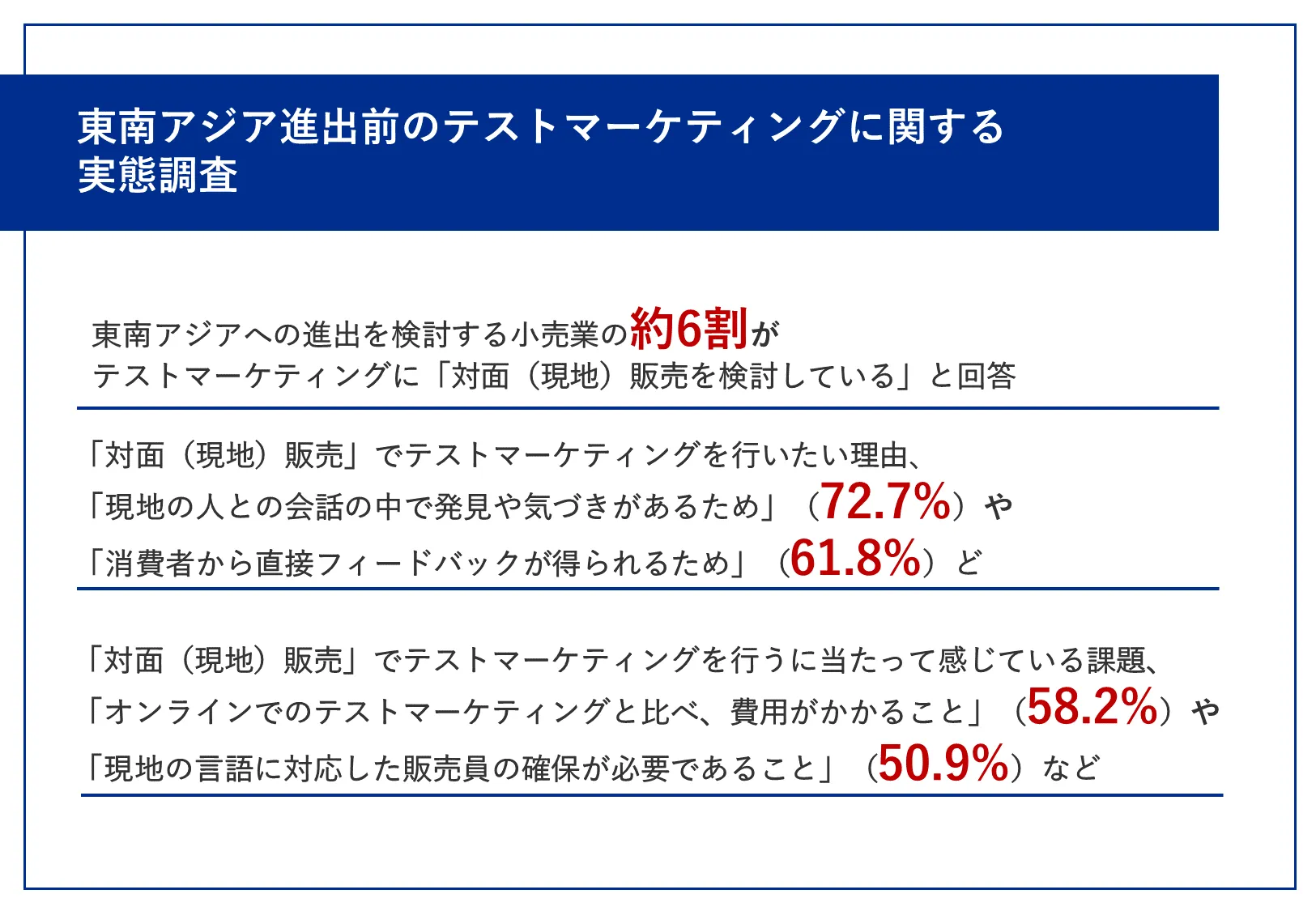 東南アジアへの進出を検討する小売業の約6割が、テストマーケティングに「対面（現地）販売」を検討　現地でのコミュニケーションを重視 〜「費用がかかる」「現地販売員の確保が困難」という課題も〜