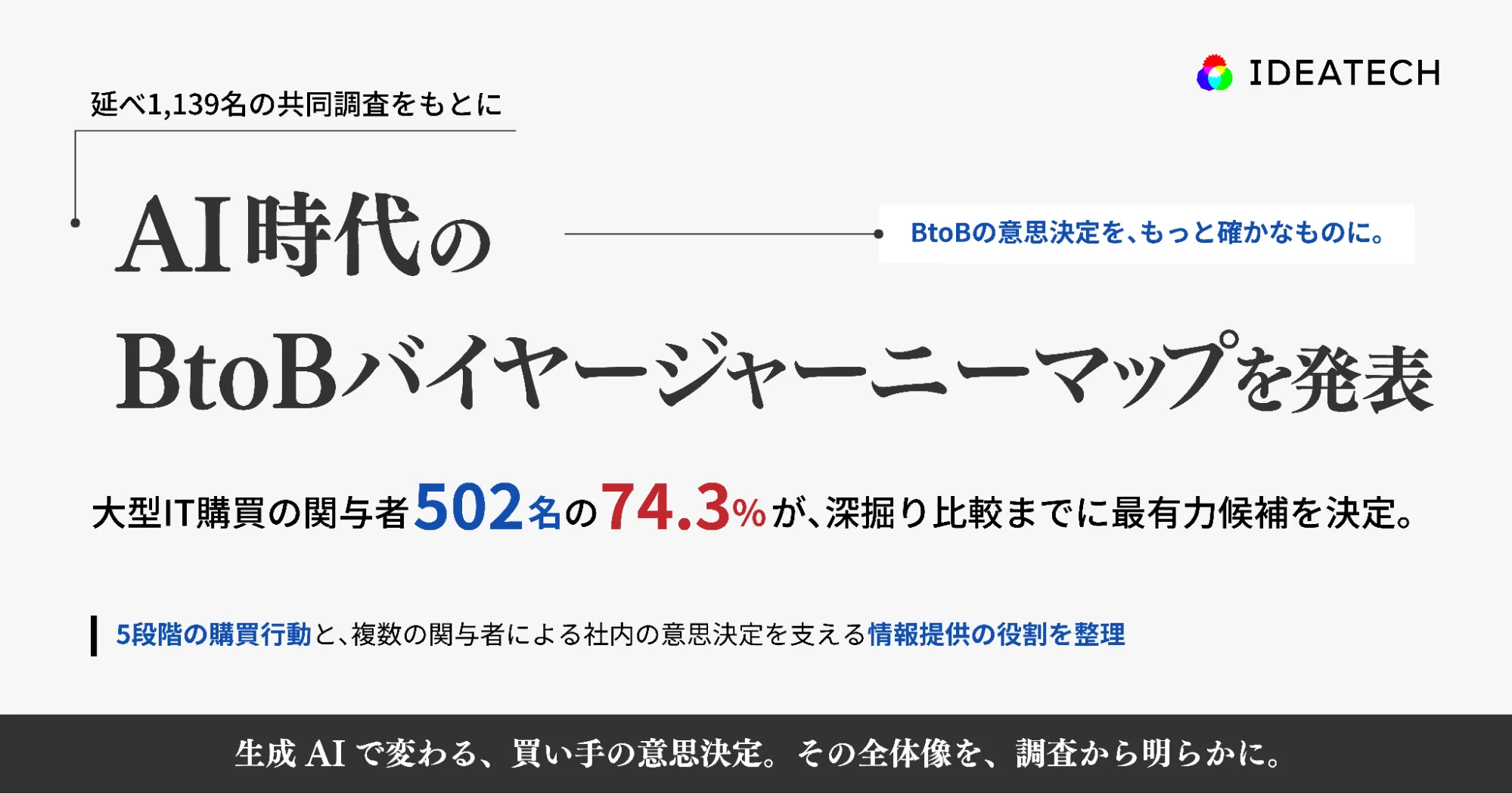 IDEATECH、延べ1,139名の共同調査をもとに「AI時代のBtoBバイヤージャーニーマップ」を発表