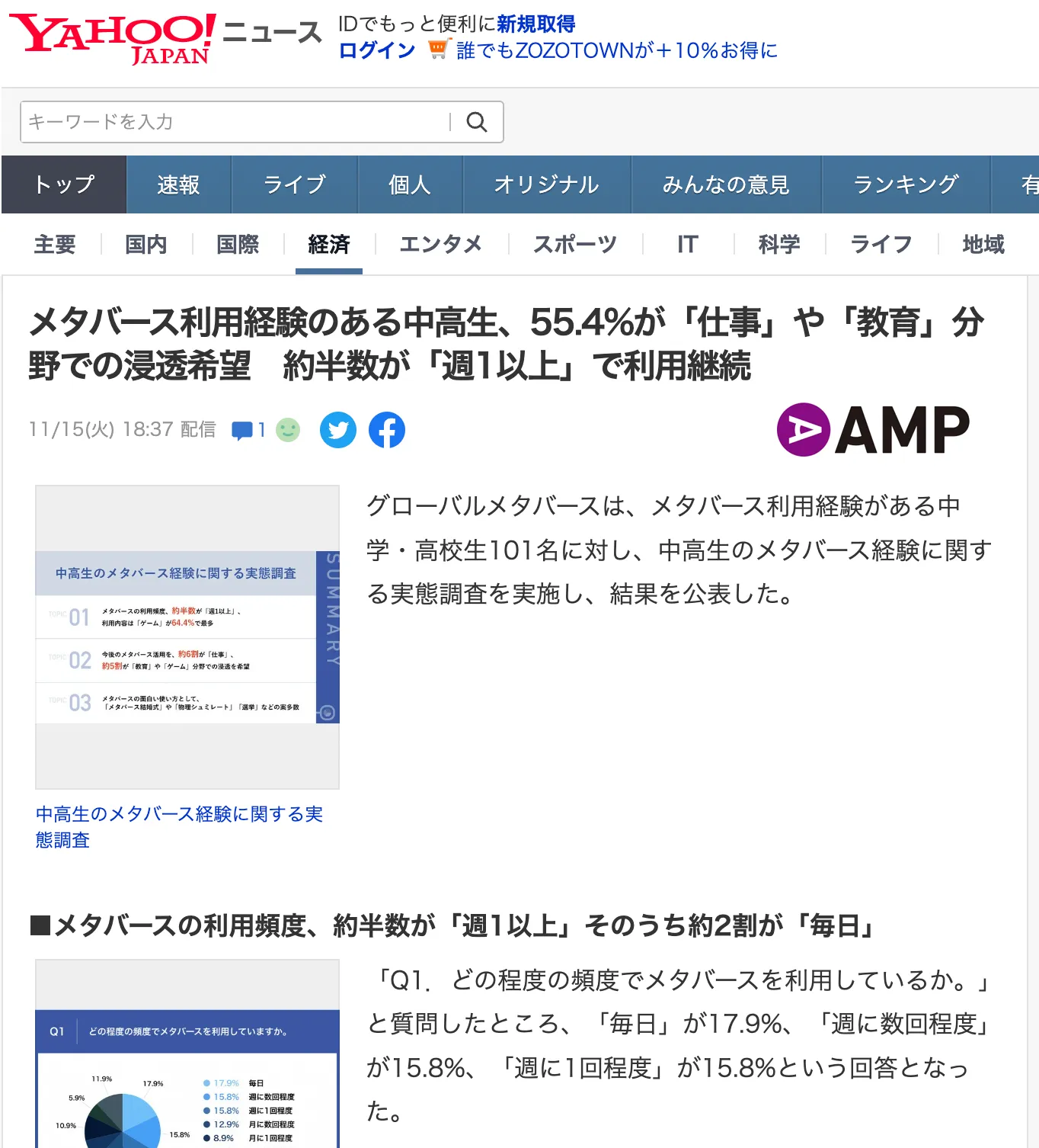 中高生のメタバース経験に関する実態調査がYahoo!ニュースに掲載されました！AMPから転載されています。