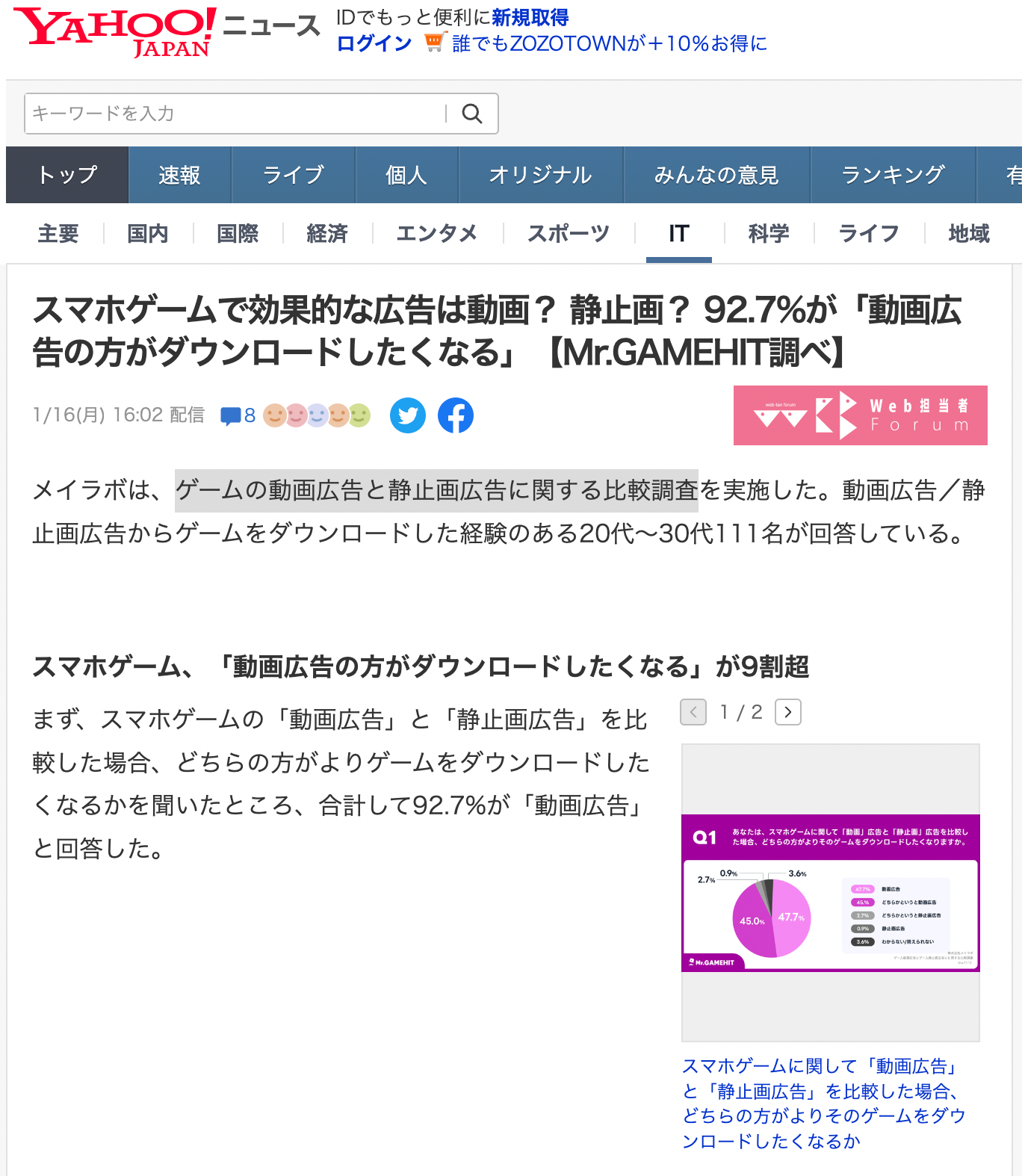 ゲームの動画広告と静止画広告に関する比較調査がYahoo!ニュースに掲載されました！Web担当者Forumから転載されています。