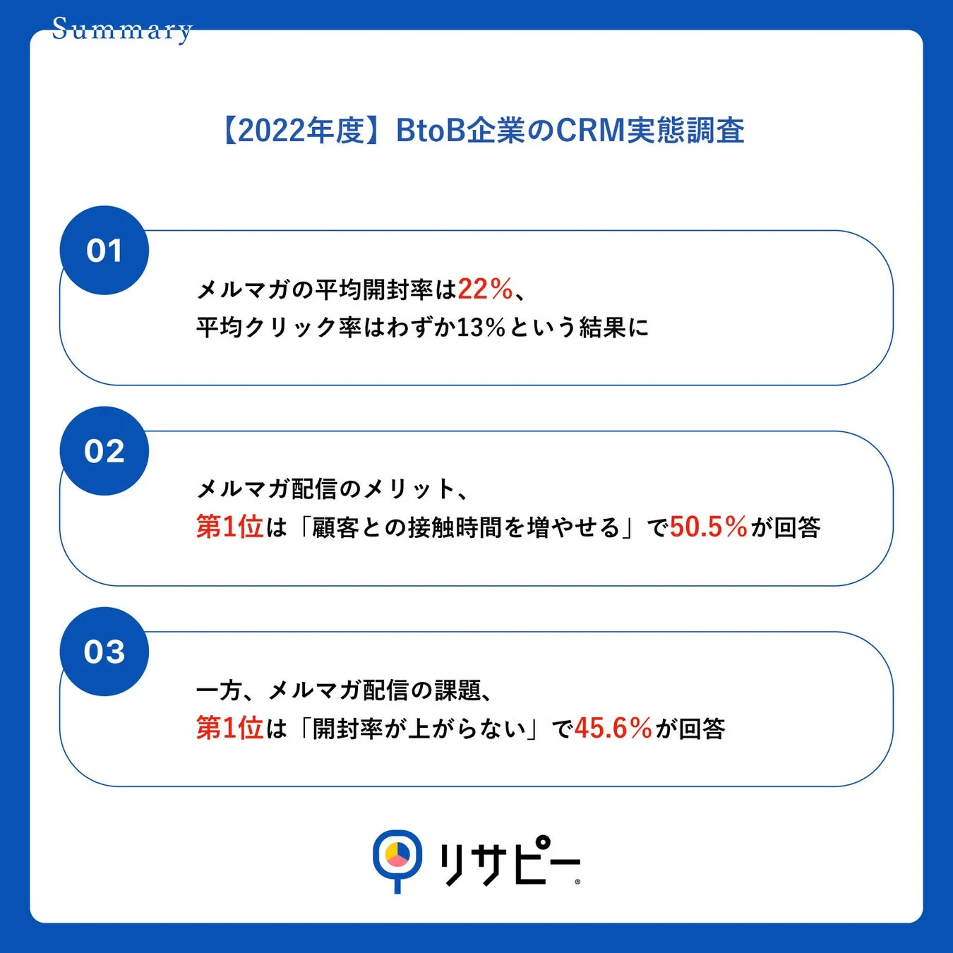調査｜『マーケティングリサーチ・市場調査』＜【2022年度】BtoB企業のCRM実態調査＞