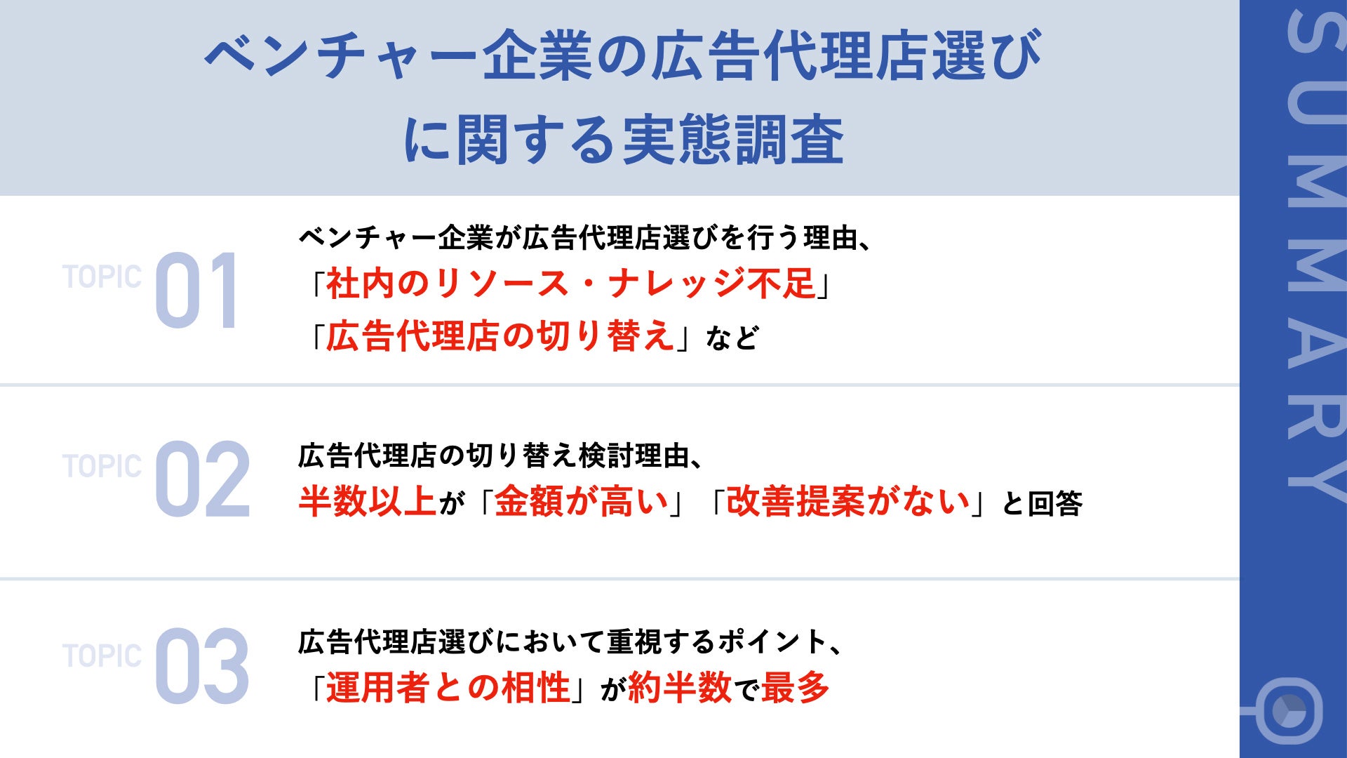 調査｜ベンチャー企業の広告代理店選びに関する実態調査