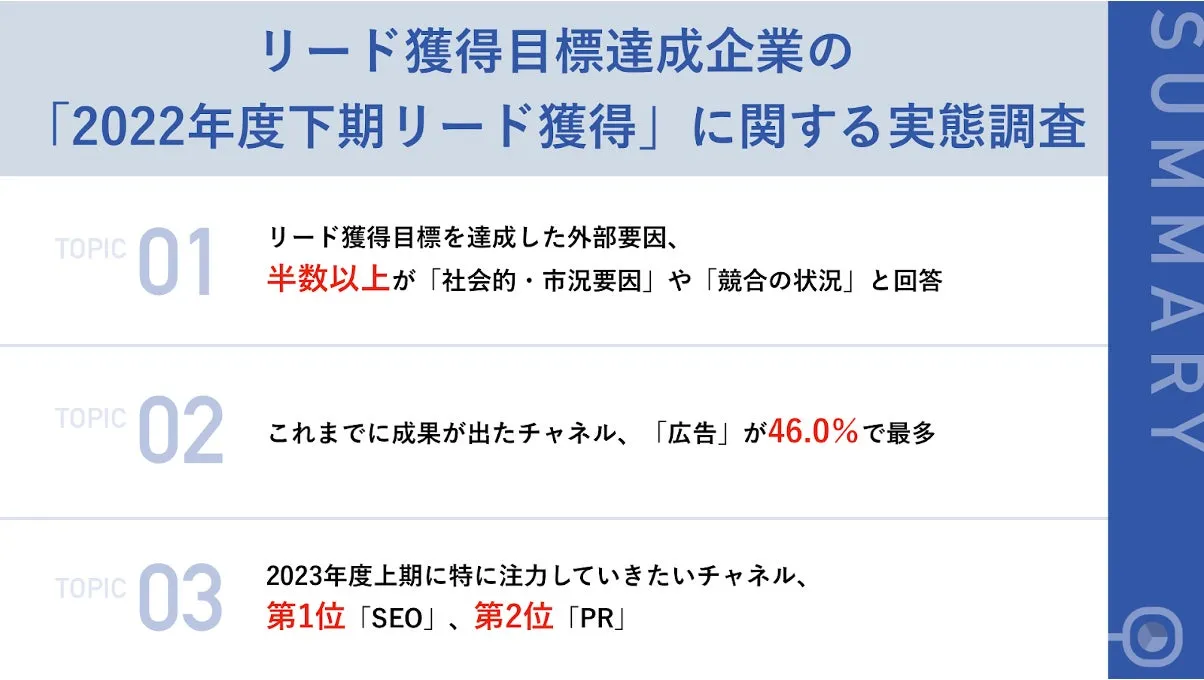 調査｜リード獲得目標達成企業の「2022年度下期リード獲得」に関する実態調査