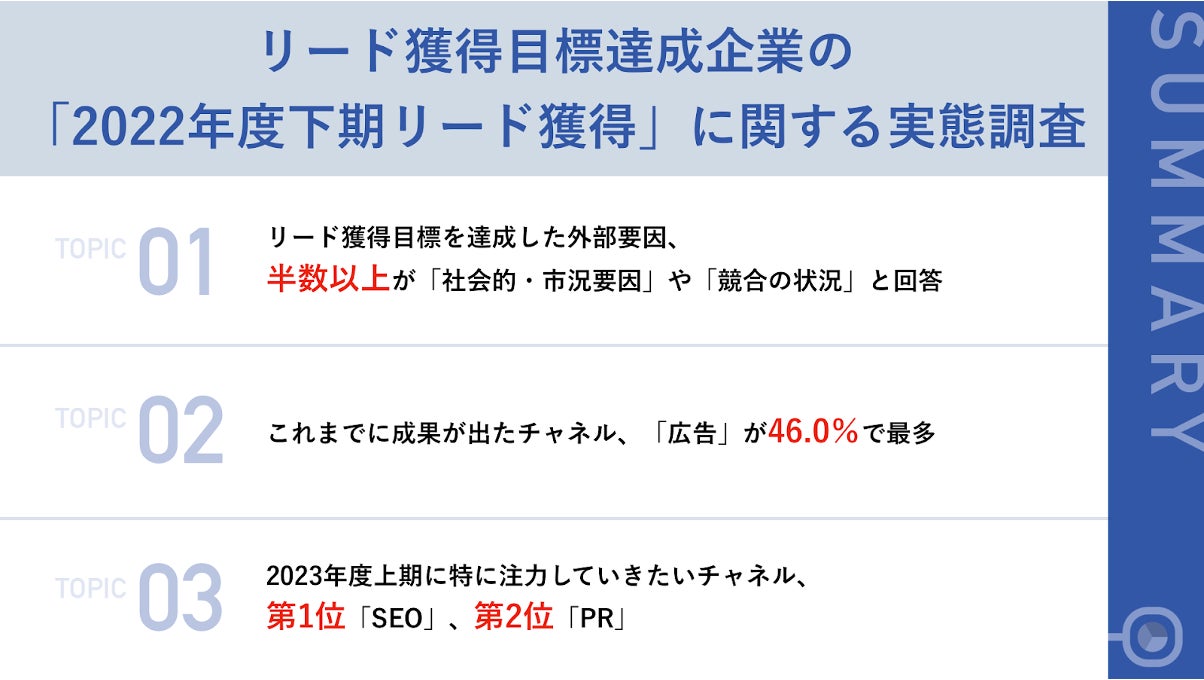 調査｜リード獲得目標達成企業の「2022年度下期リード獲得」に関する実態調査