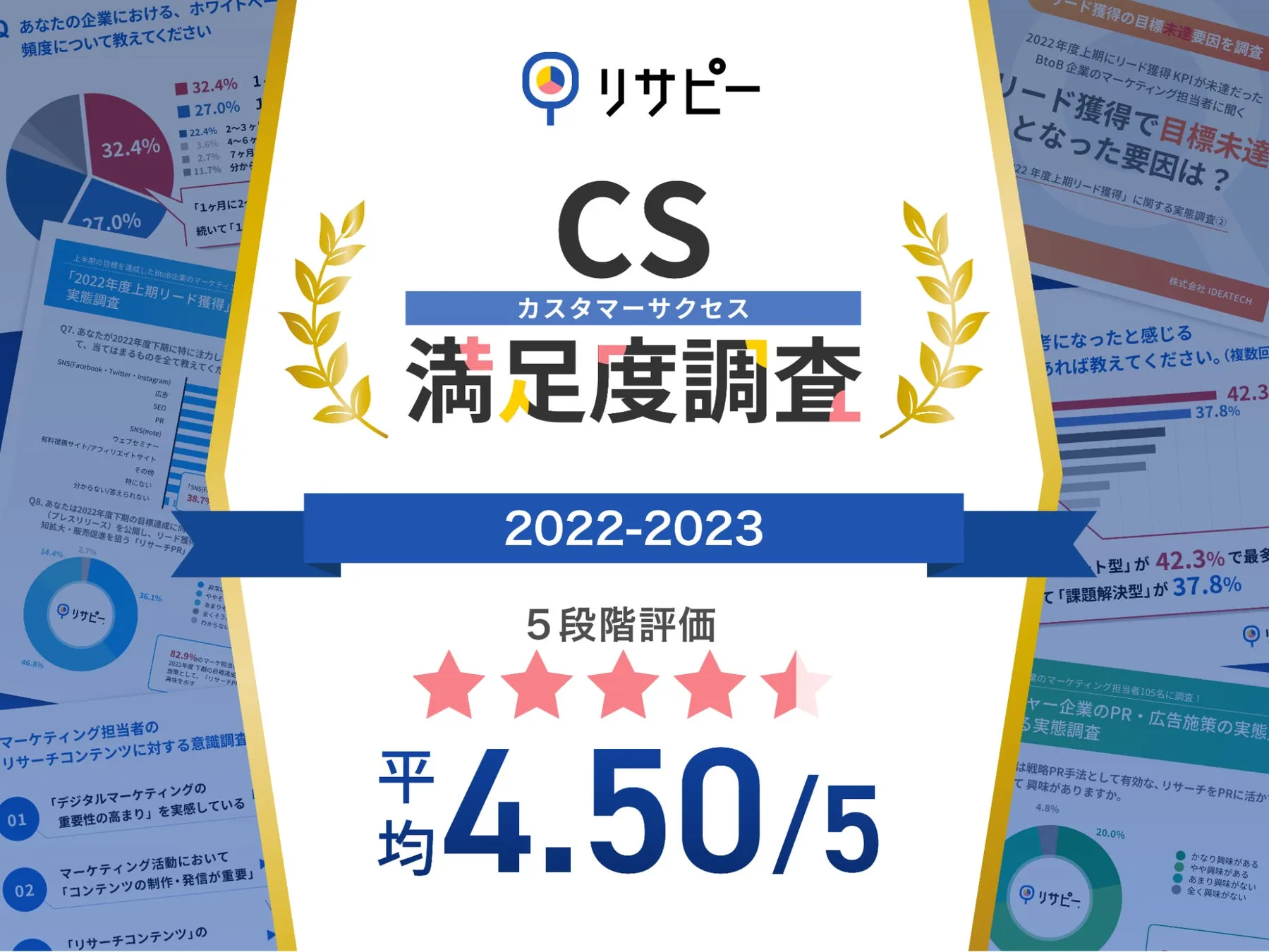 調査｜「リサピー®︎」お客様満足度調査レポート