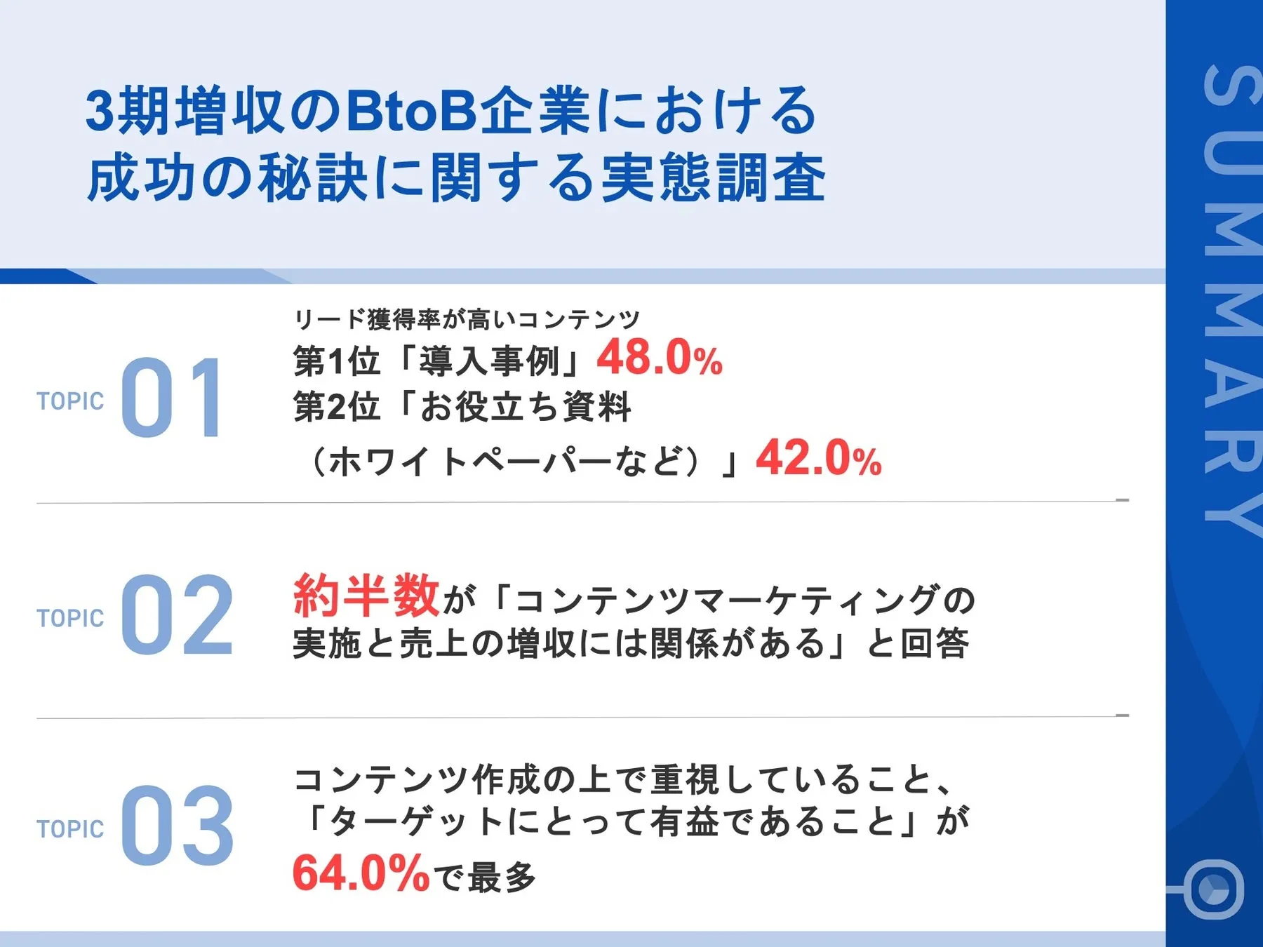 調査｜3期増収のBtoB企業における成功の秘訣に関する実態調査