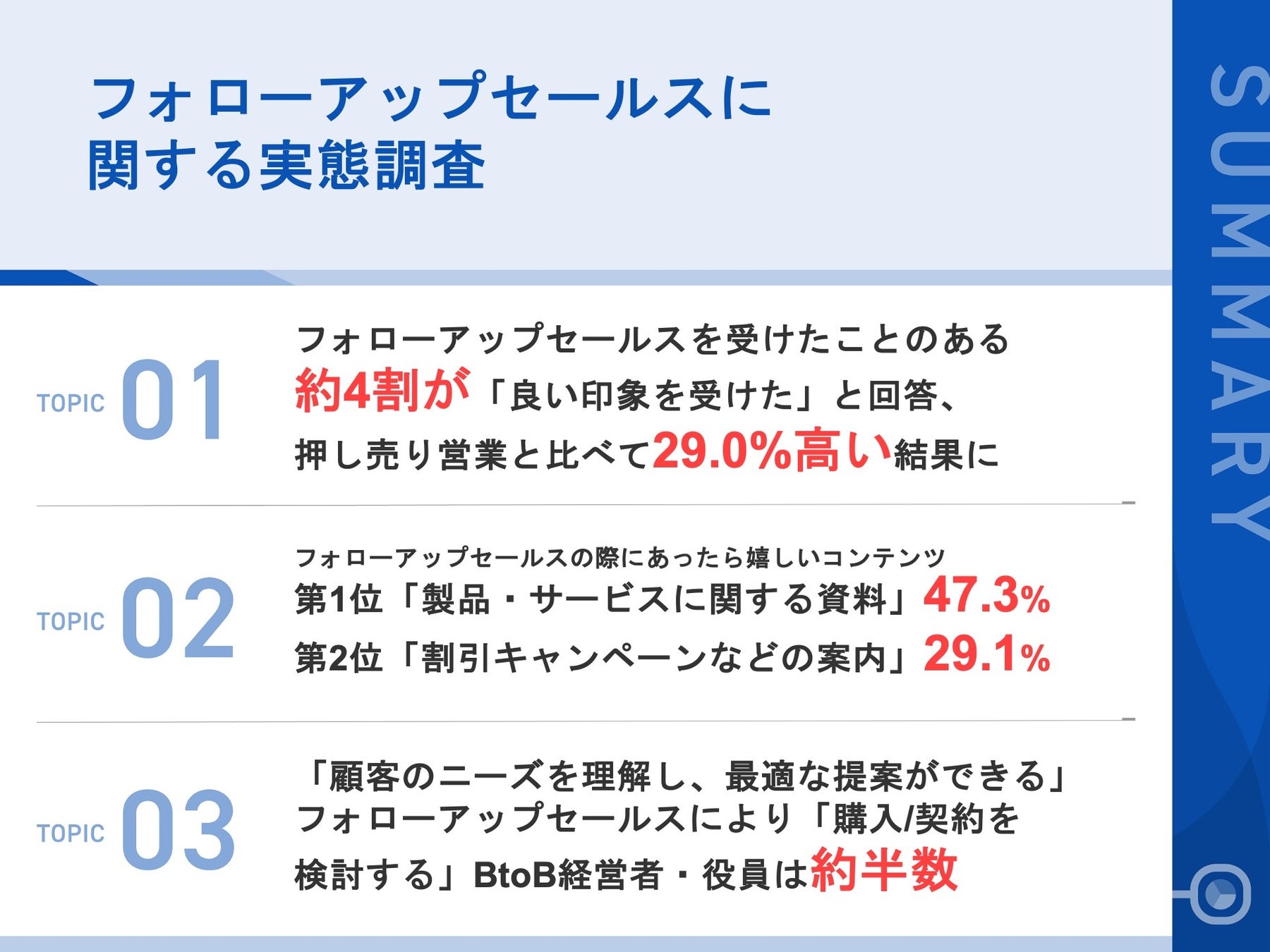 調査｜フォローアップセールスに関する実態調査