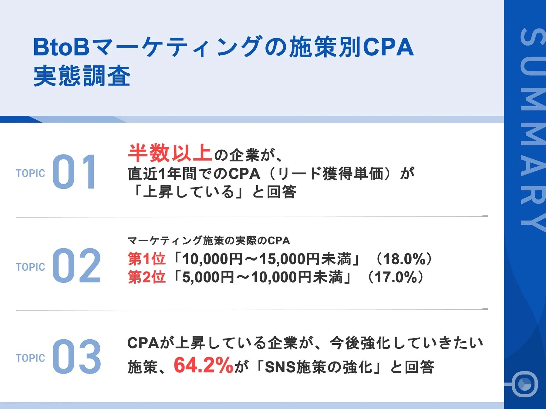 調査｜BtoBマーケティングの施策別CPA実態調査