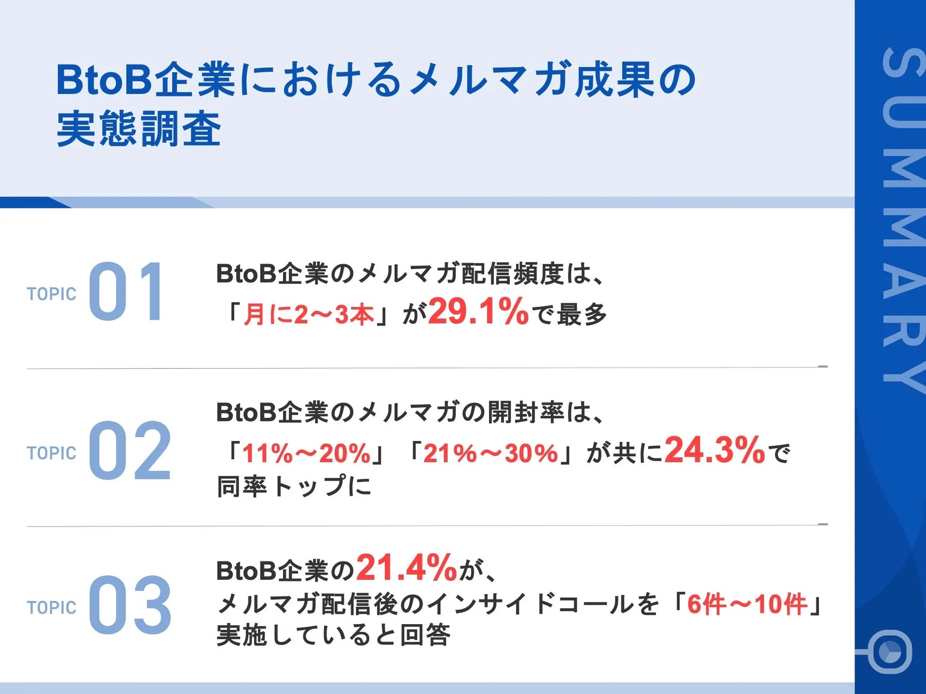 調査｜BtoB企業におけるメルマガ成果の実態調査