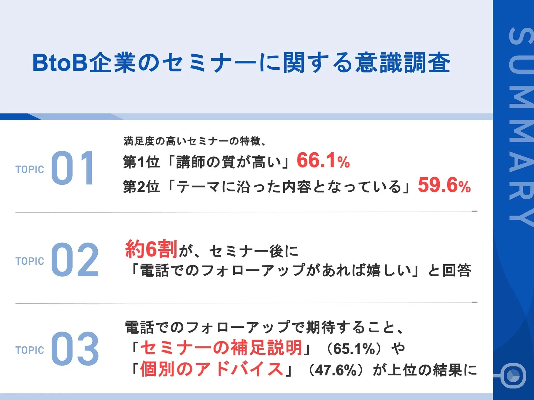 調査｜BtoB企業のセミナーに関する意識調査