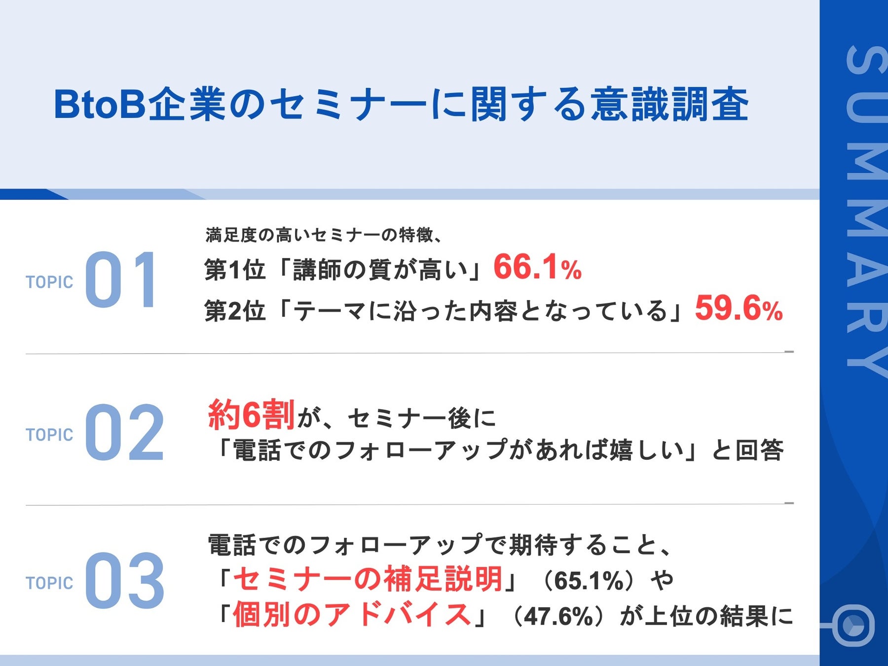 調査｜BtoB企業のセミナーに関する意識調査