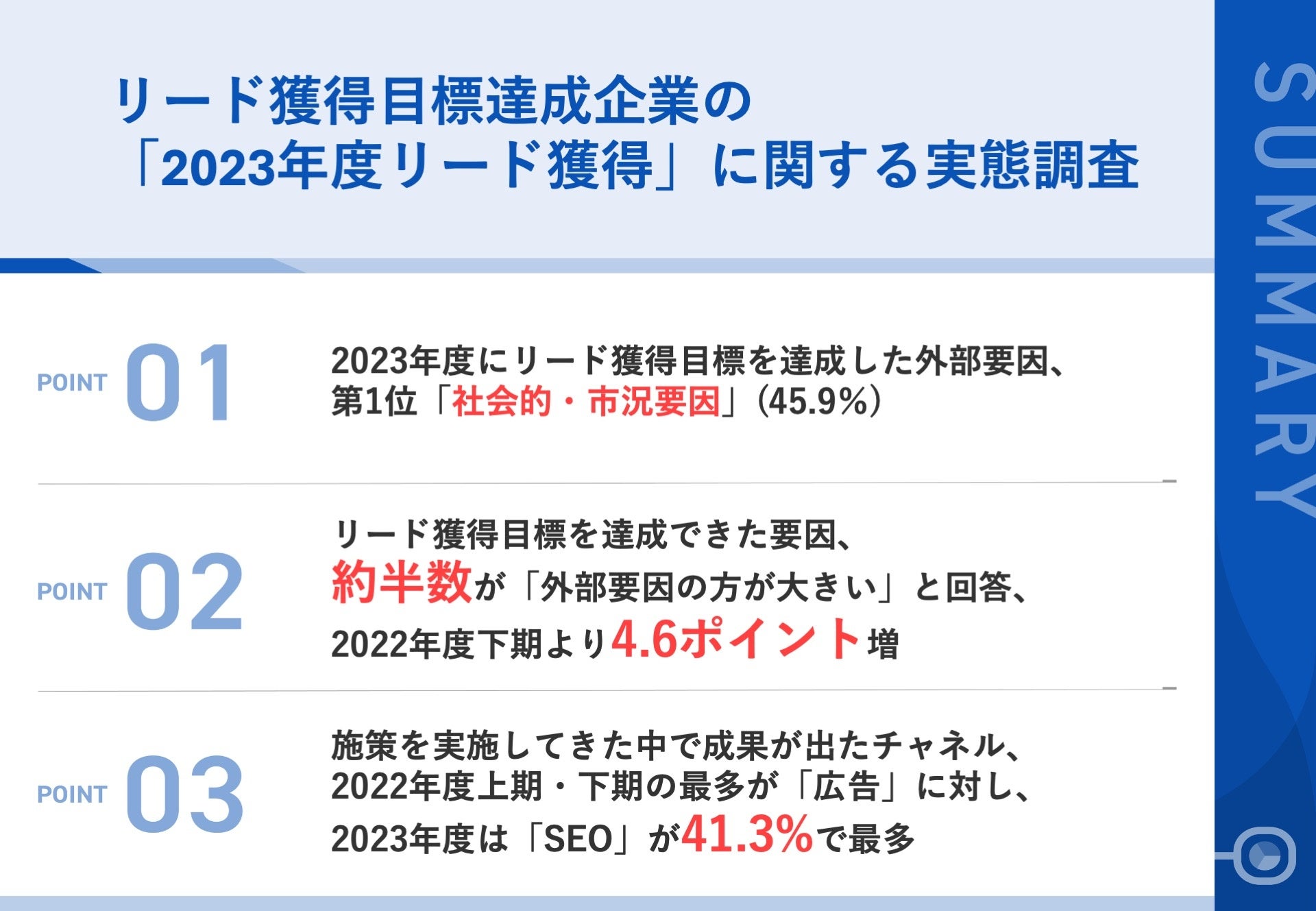 調査｜リード獲得目標達成企業の「2023年度リード獲得」に関する実態調査