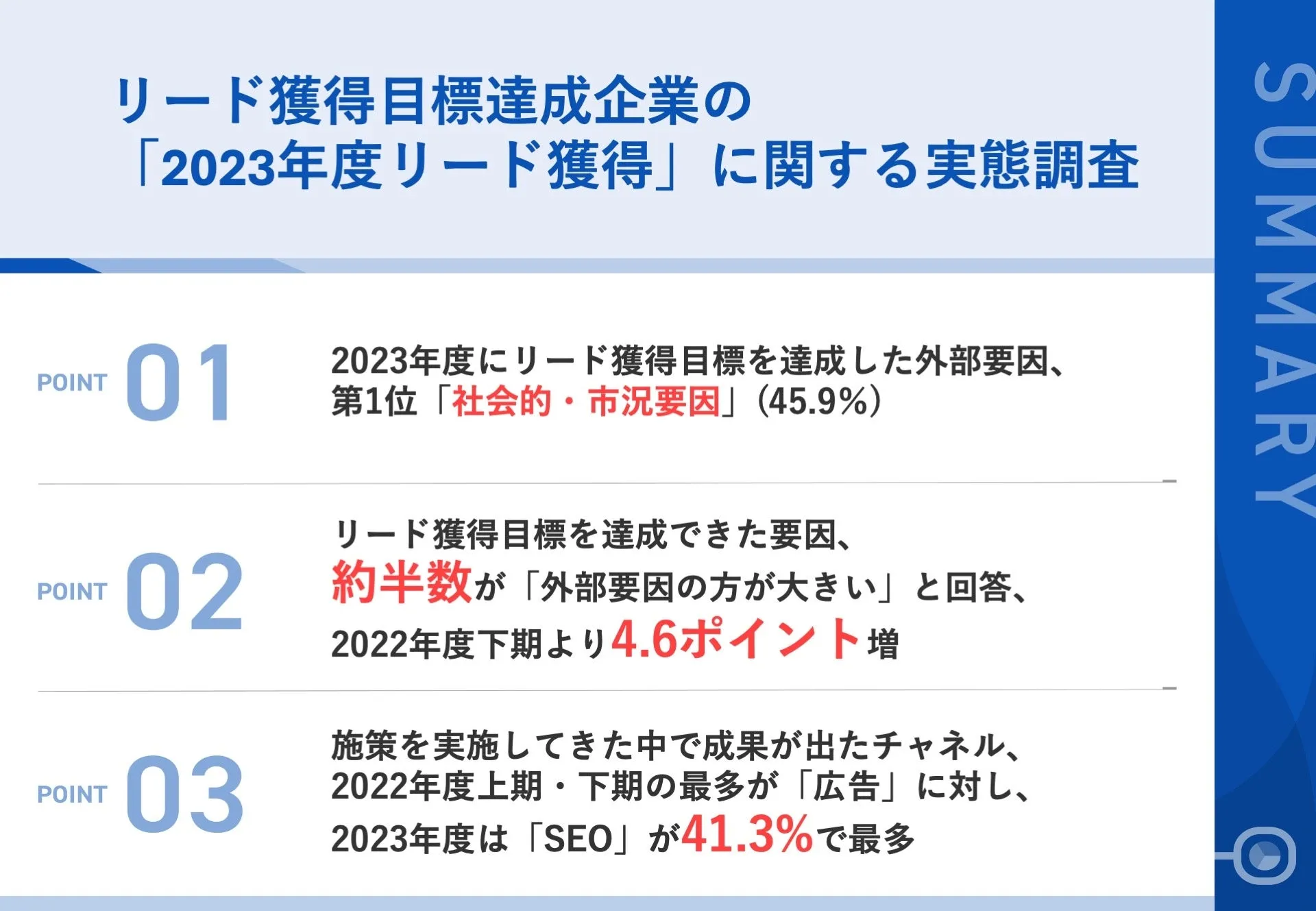 調査｜リード獲得目標達成企業の「2023年度リード獲得」に関する実態調査