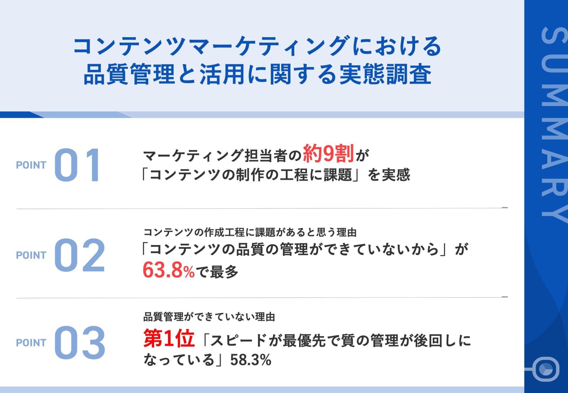 調査｜コンテンツマーケティングにおける品質管理と活用に関する実態調査
