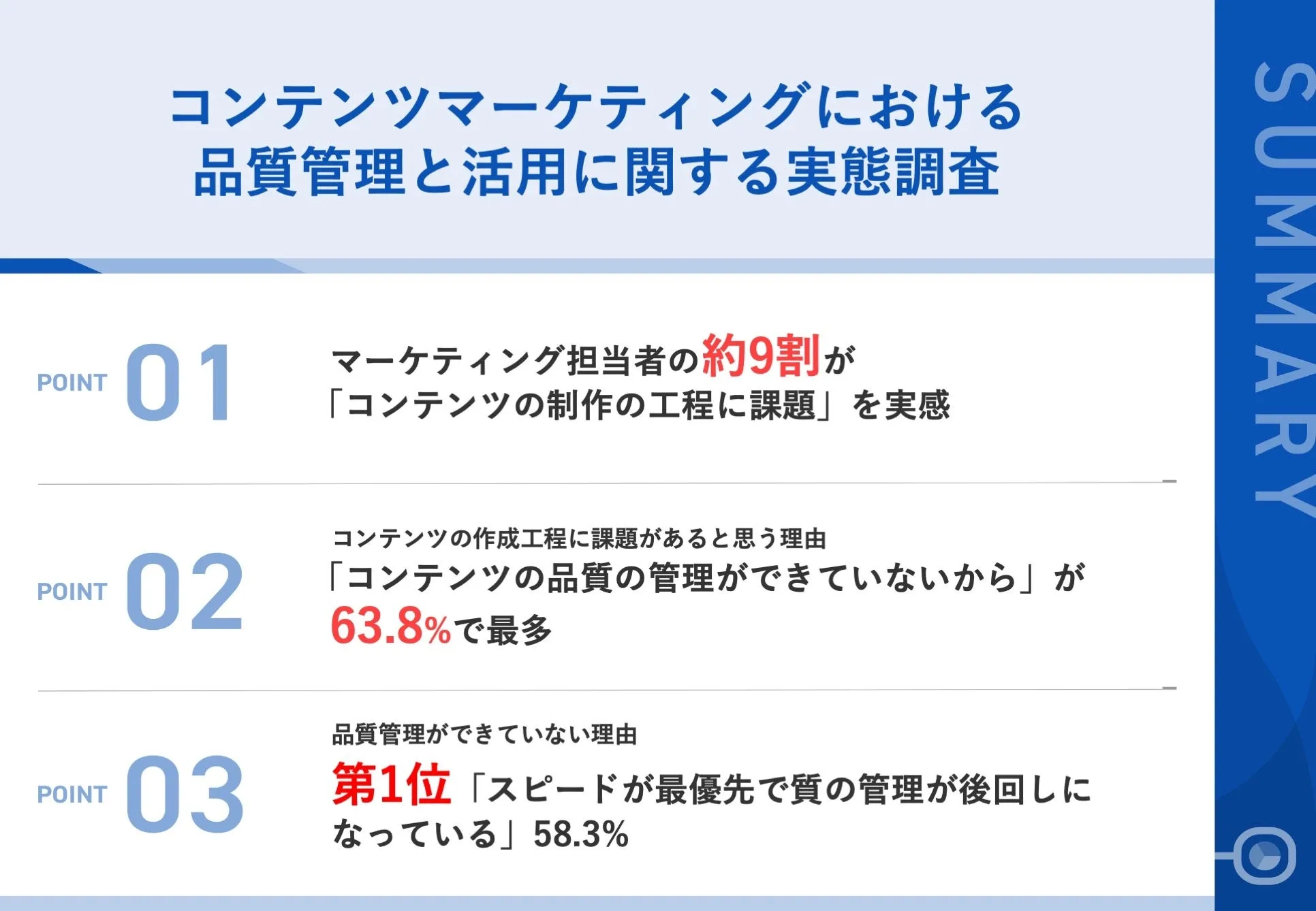 調査｜コンテンツマーケティングにおける品質管理と活用に関する実態調査