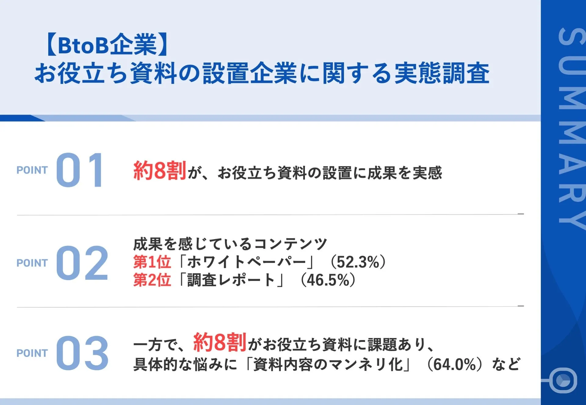調査｜お役立ち資料の設置企業に関する実態調査