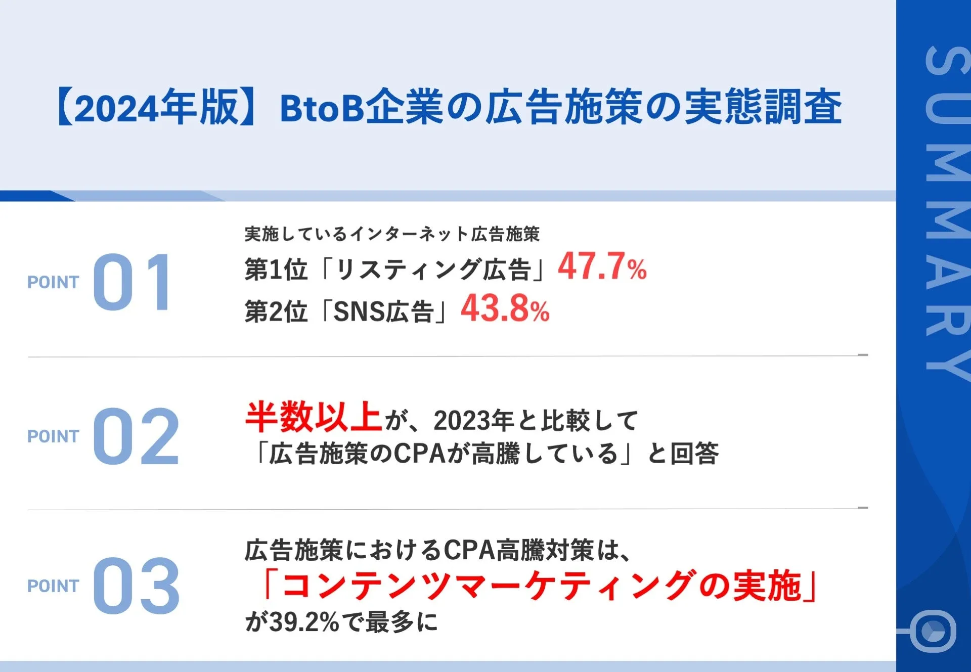 調査｜【2024年版】BtoB企業の広告施策の実態調査