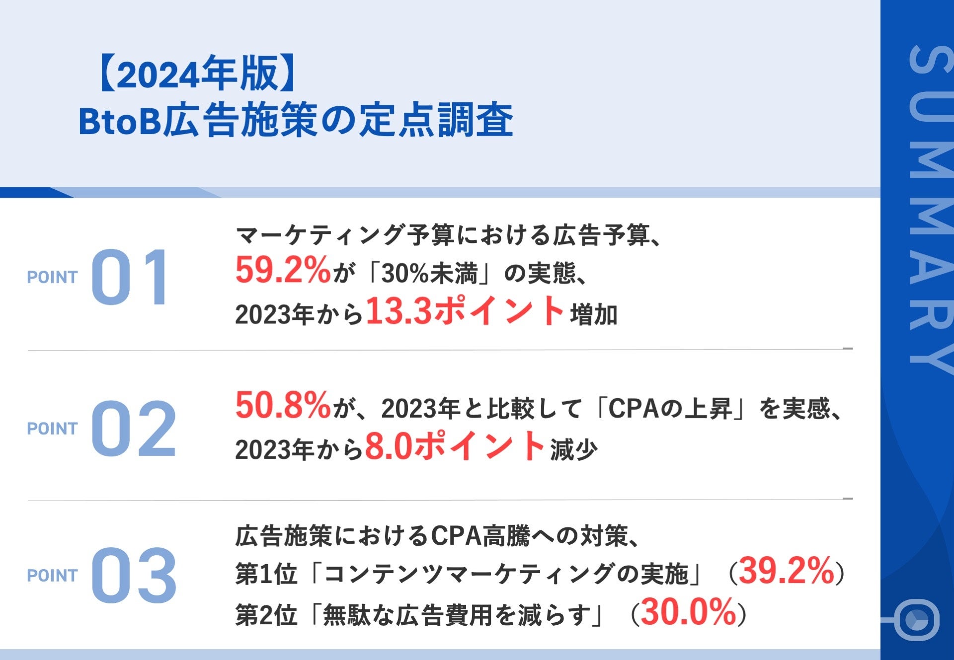 調査｜【2024年版】BtoB広告施策の定点調査