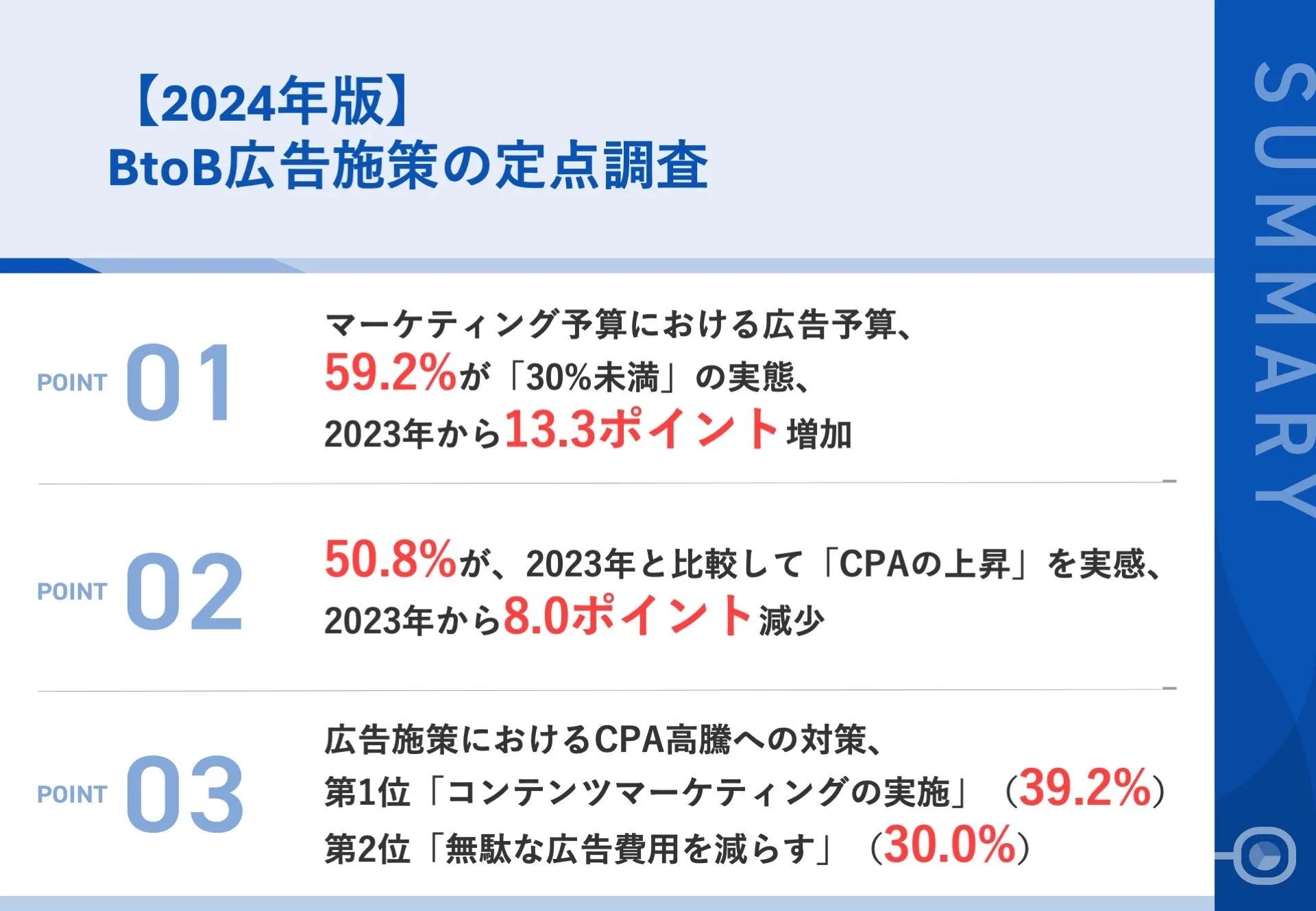 調査｜【2024年版】BtoB広告施策の定点調査