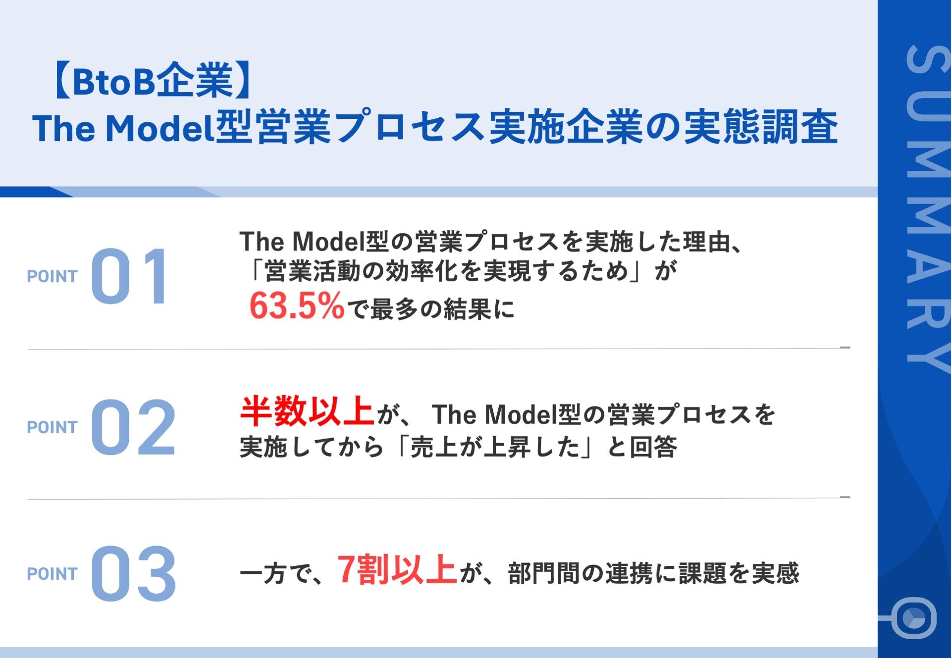 調査｜The Model型営業プロセス実施企業の実態調査
