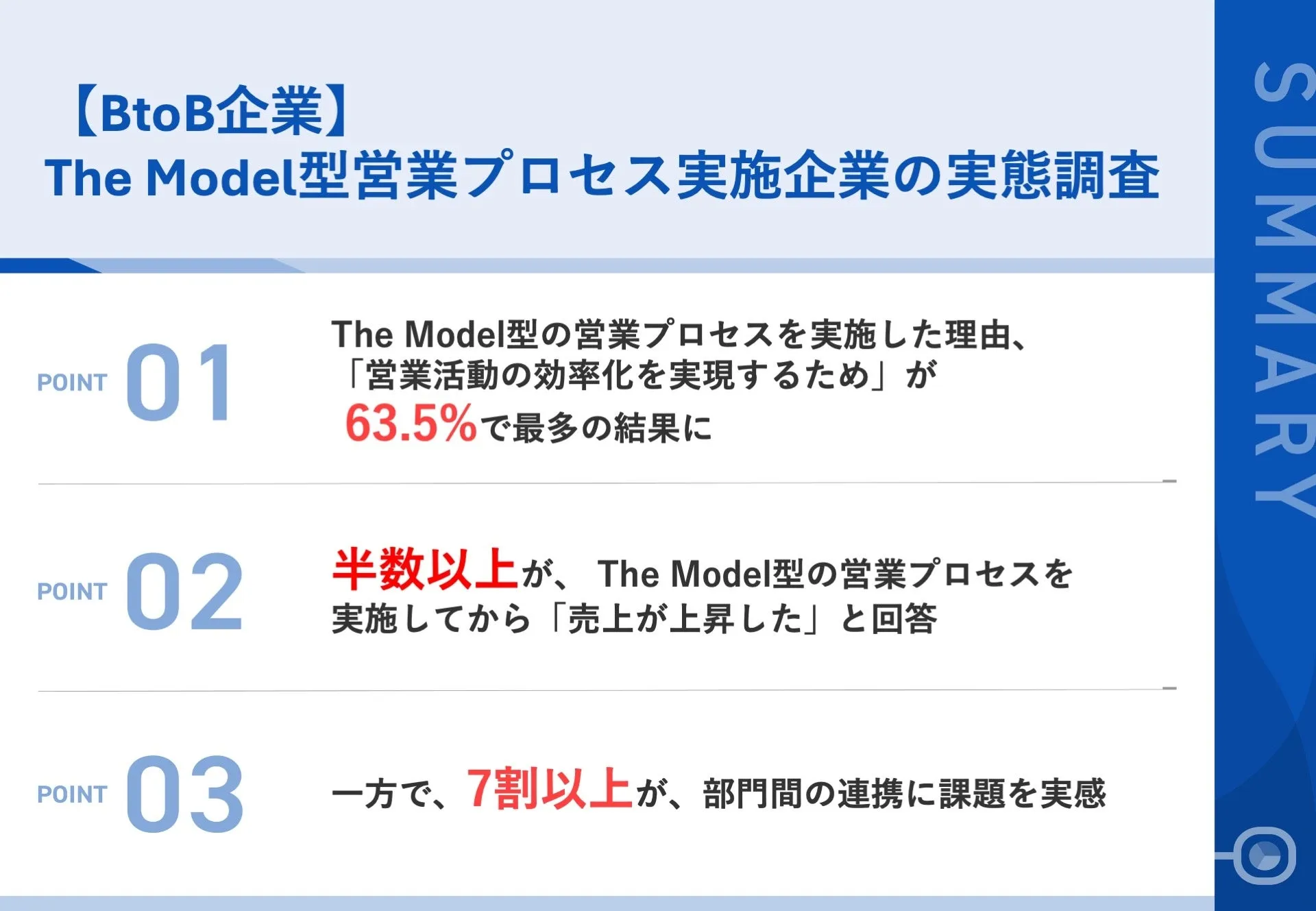 調査｜The Model型営業プロセス実施企業の実態調査