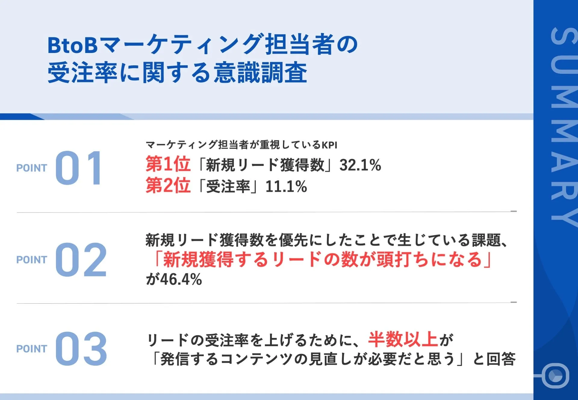 調査｜BtoBマーケティング担当者の受注率に関する意識調査