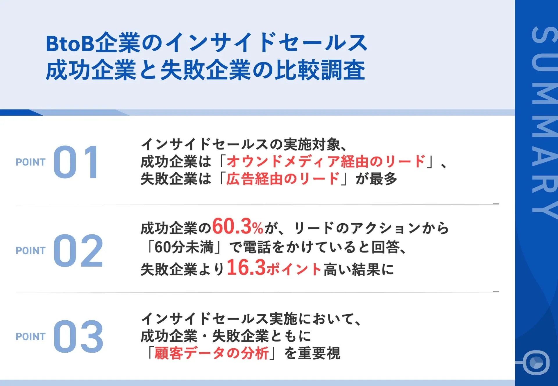 調査｜BtoB企業のインサイドセールス成功企業と失敗企業の比較調査
