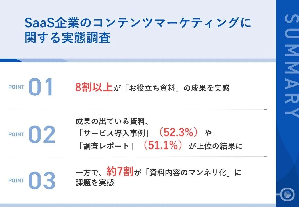 調査｜SaaS企業のコンテンツマーケティングに関する実態調査
