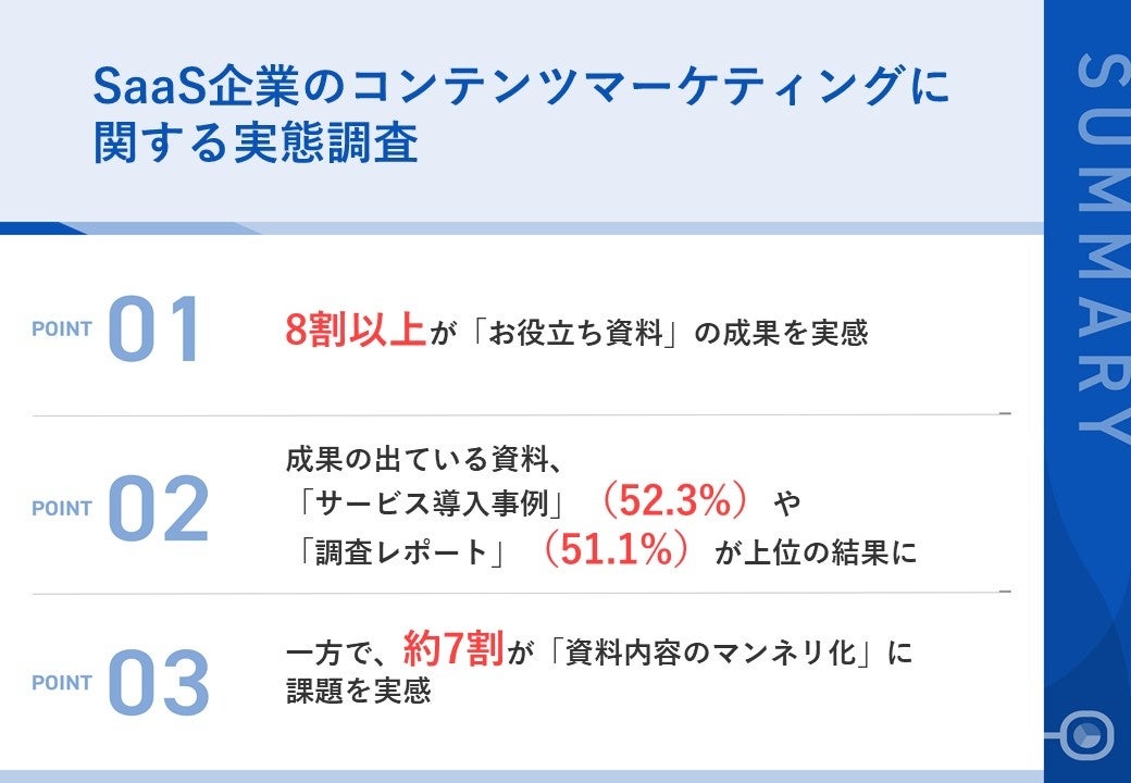 調査｜SaaS企業のコンテンツマーケティングに関する実態調査