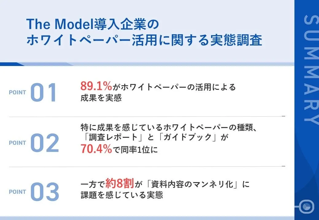 調査｜The Model導入企業のホワイトペーパー活用に関する実態調査