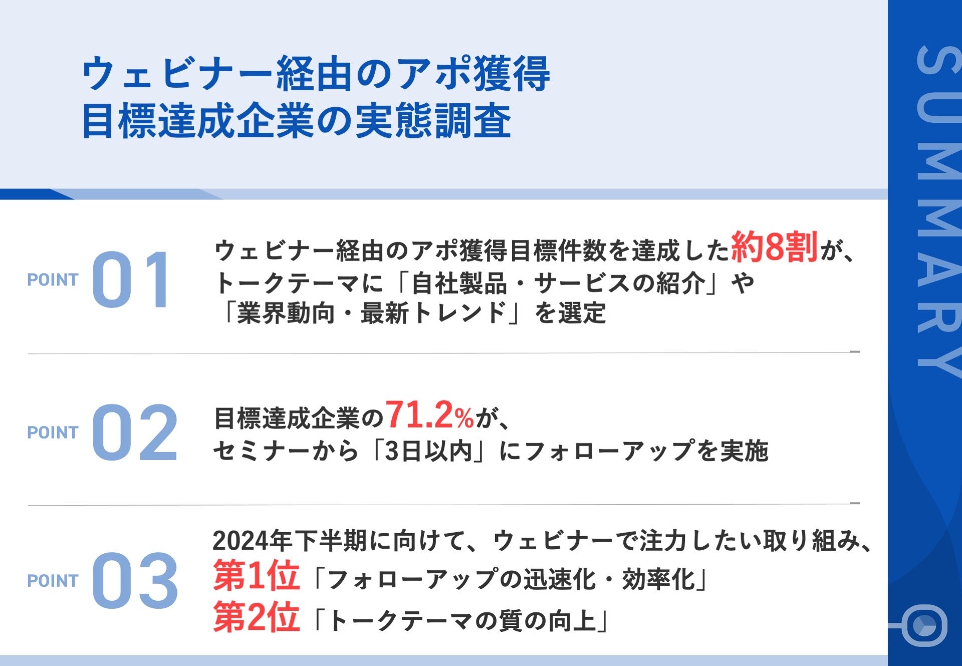 調査｜ウェビナー経由のアポ獲得目標達成企業の実態調査