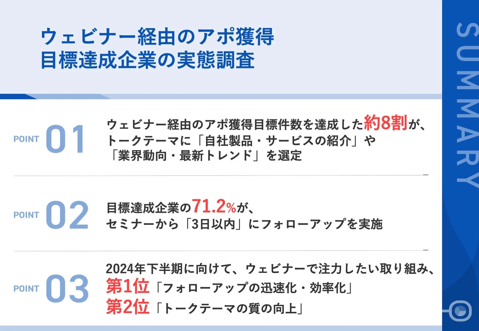 調査｜ウェビナー経由のアポ獲得目標達成企業の実態調査