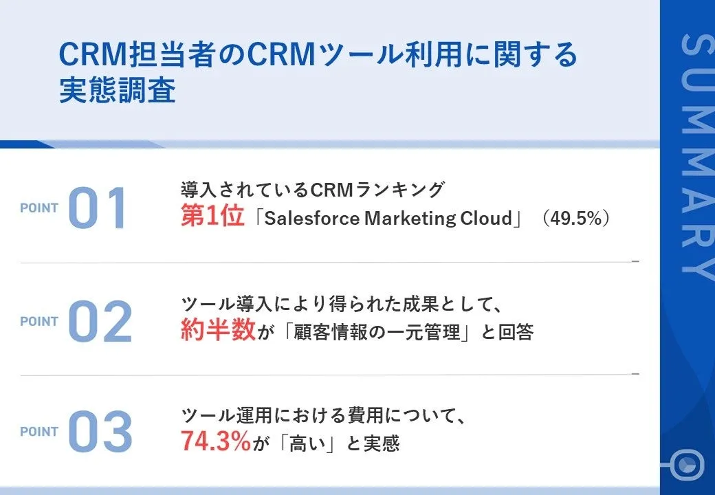 調査｜CRM担当者のCRMツール利用に関する実態調査