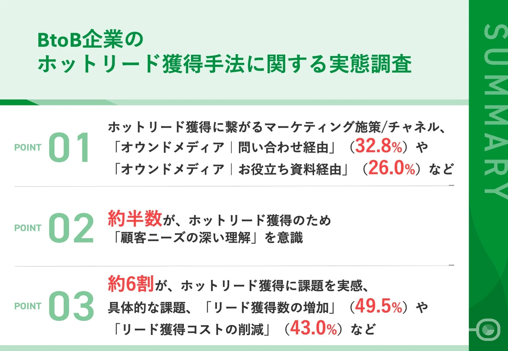 調査｜BtoB企業のホットリード獲得手法に関する実態調査