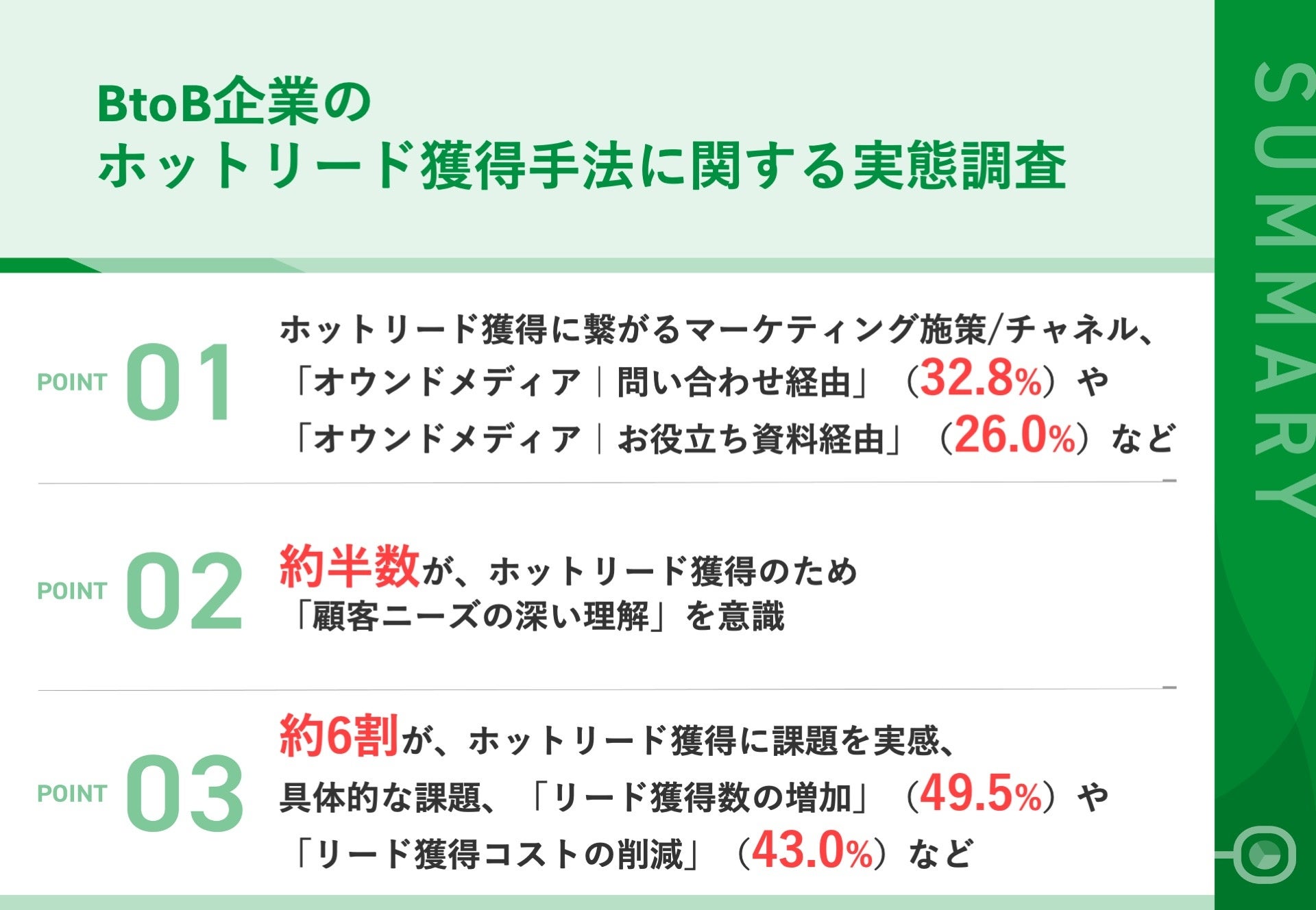 調査｜BtoB企業のホットリード獲得手法に関する実態調査