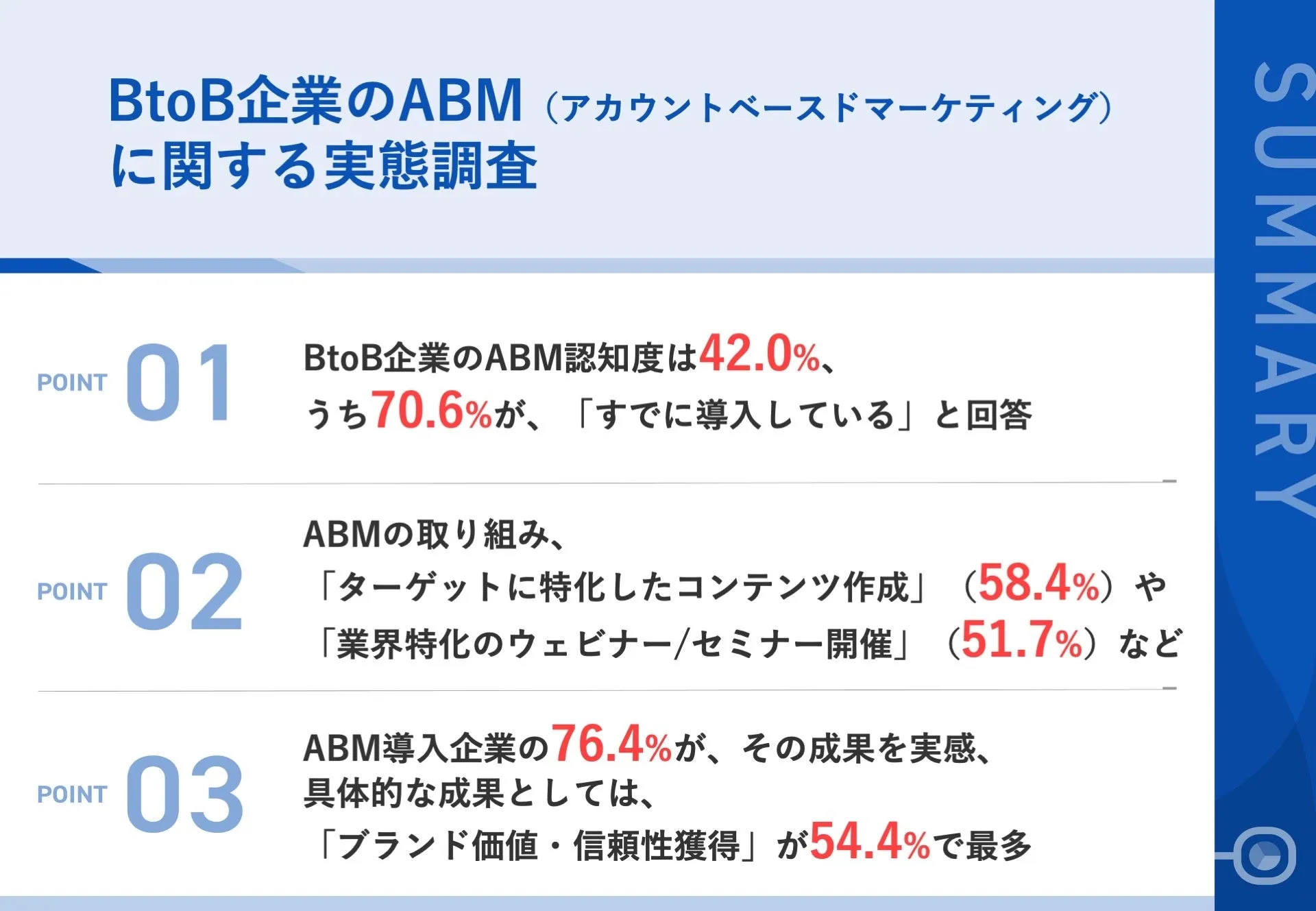調査｜BtoB企業のABM（アカウントベースドマーケティング）に関する実態調査