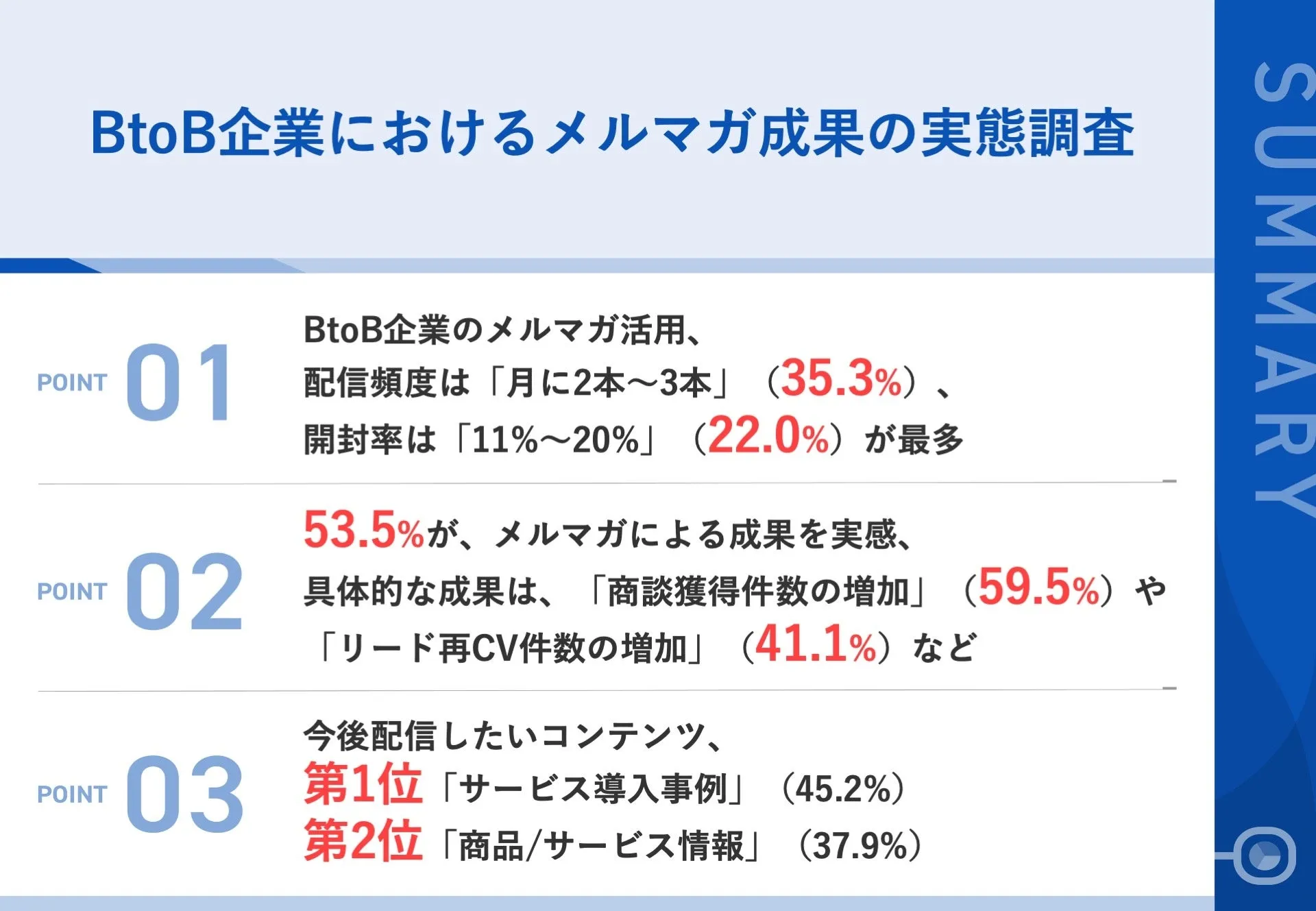 調査｜BtoB企業におけるメルマガ成果の実態調査2025