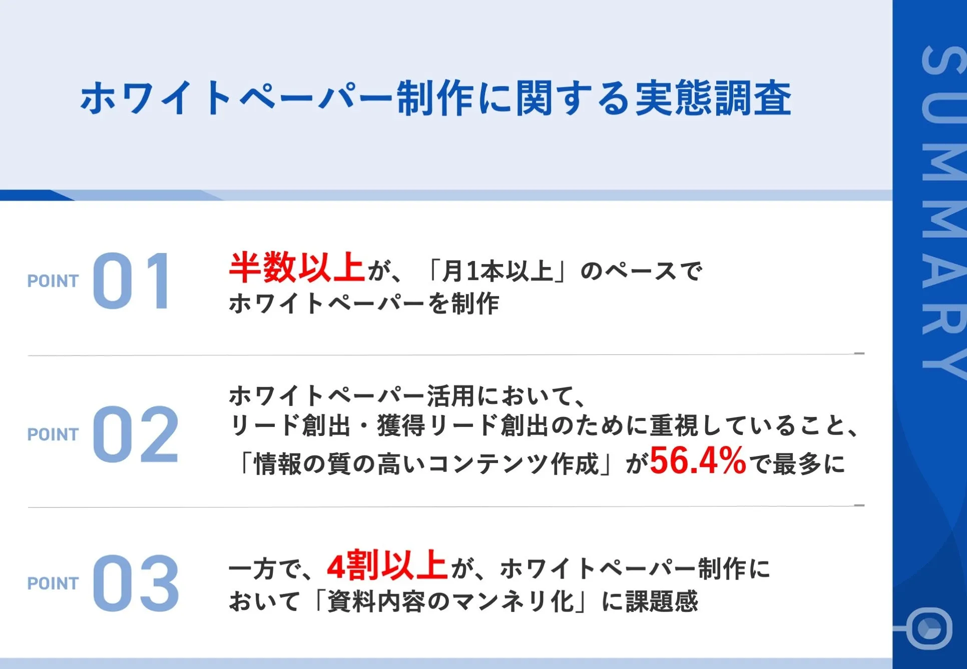 調査｜ホワイトペーパー制作に関する実態調査