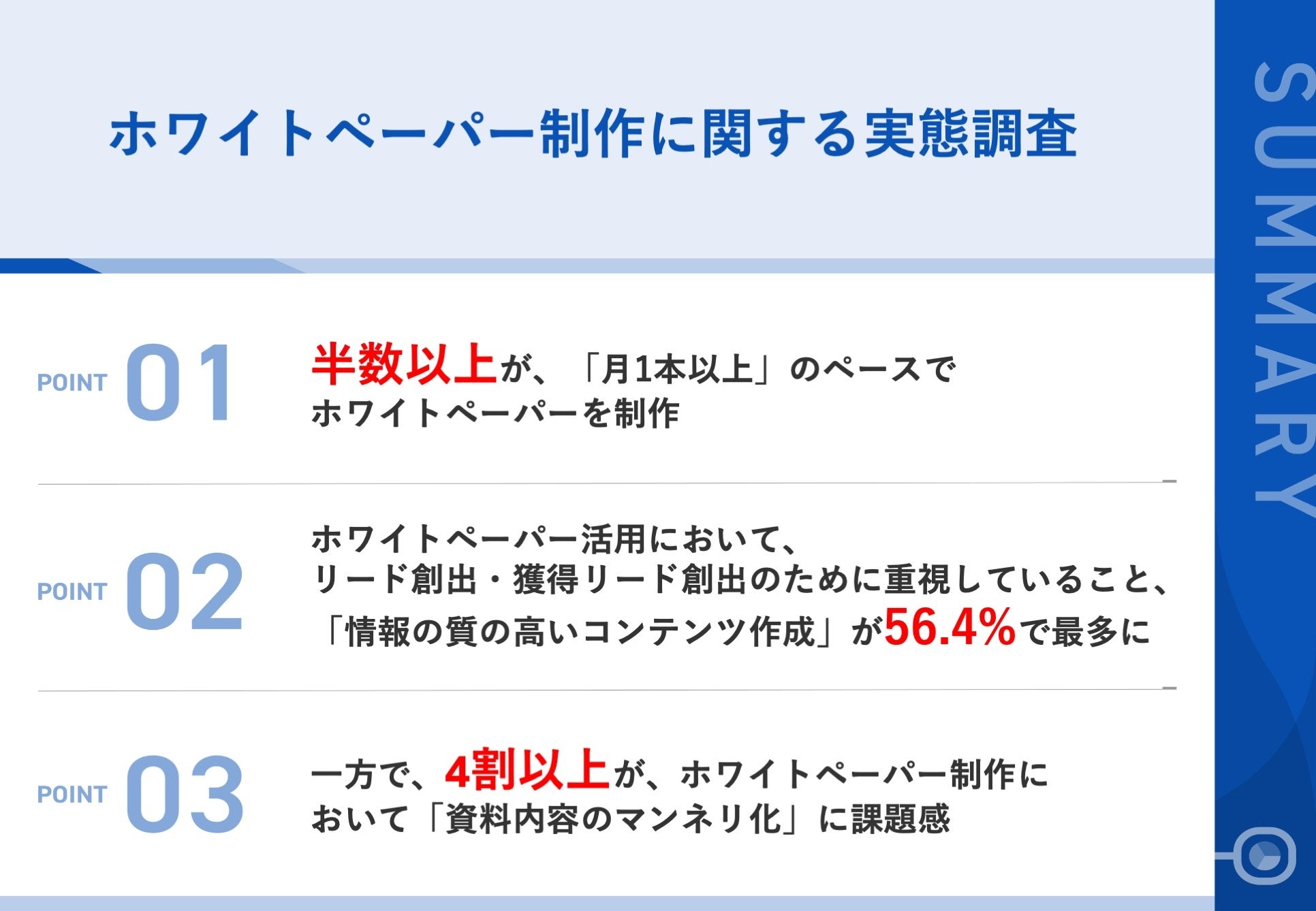 調査｜ホワイトペーパー制作に関する実態調査