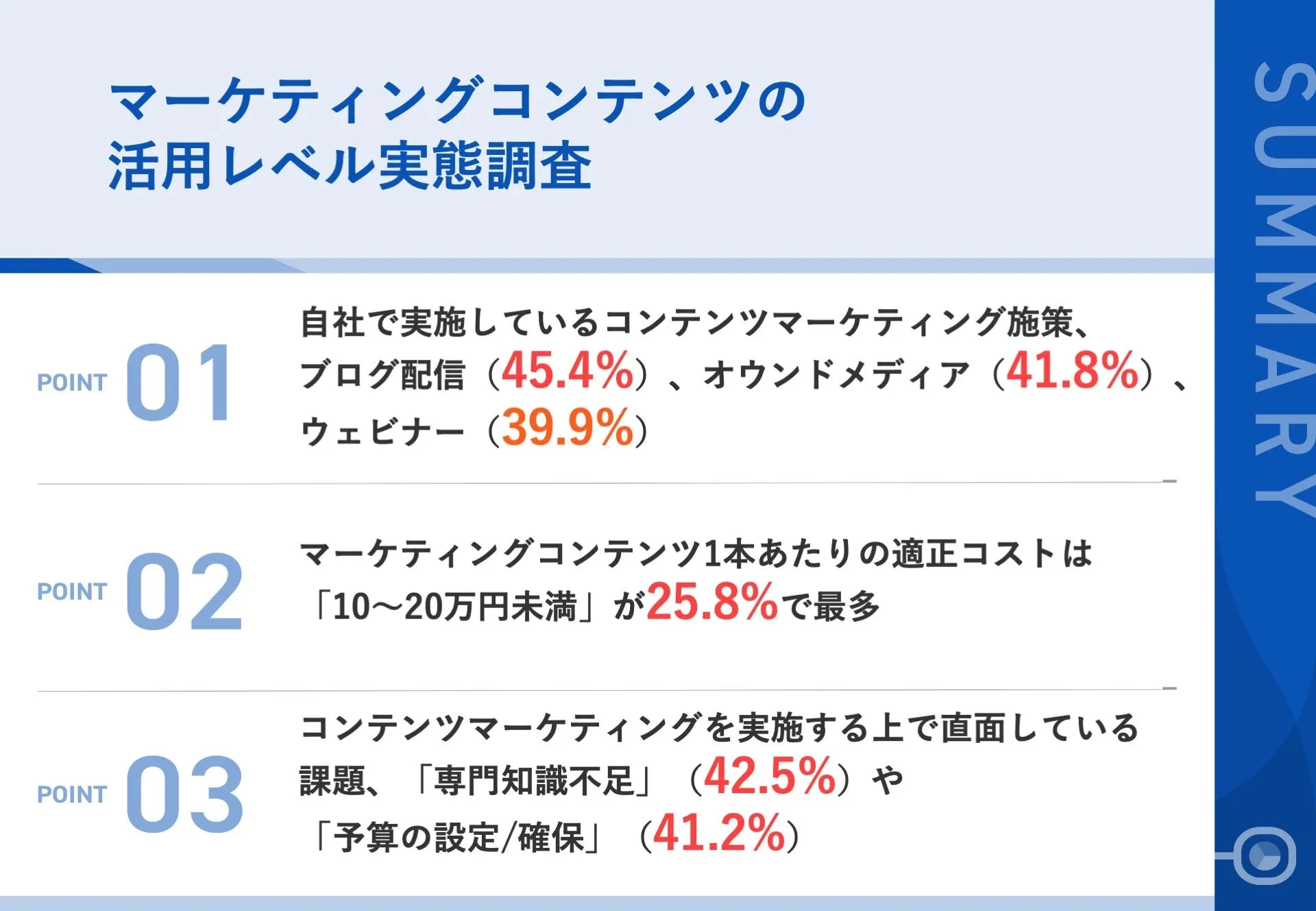 調査｜マーケティングコンテンツの活用レベル実態調査