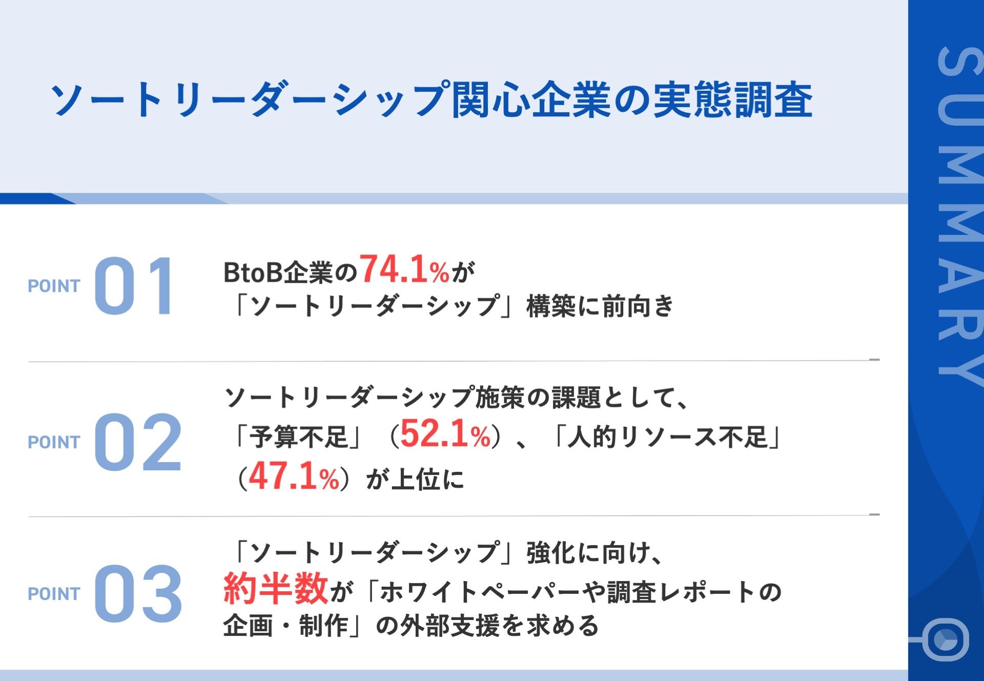 調査｜ソートリーダーシップ関心企業の実態調査
