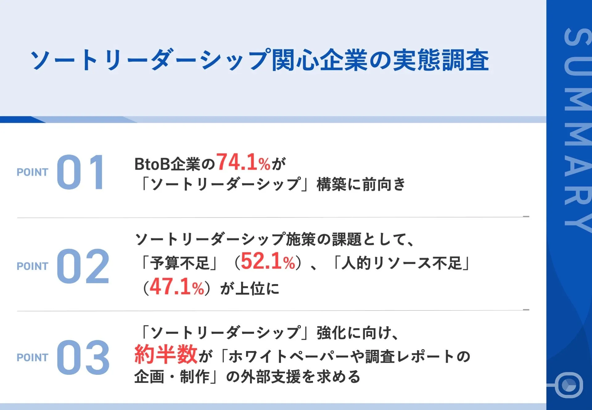 調査｜ソートリーダーシップ関心企業の実態調査