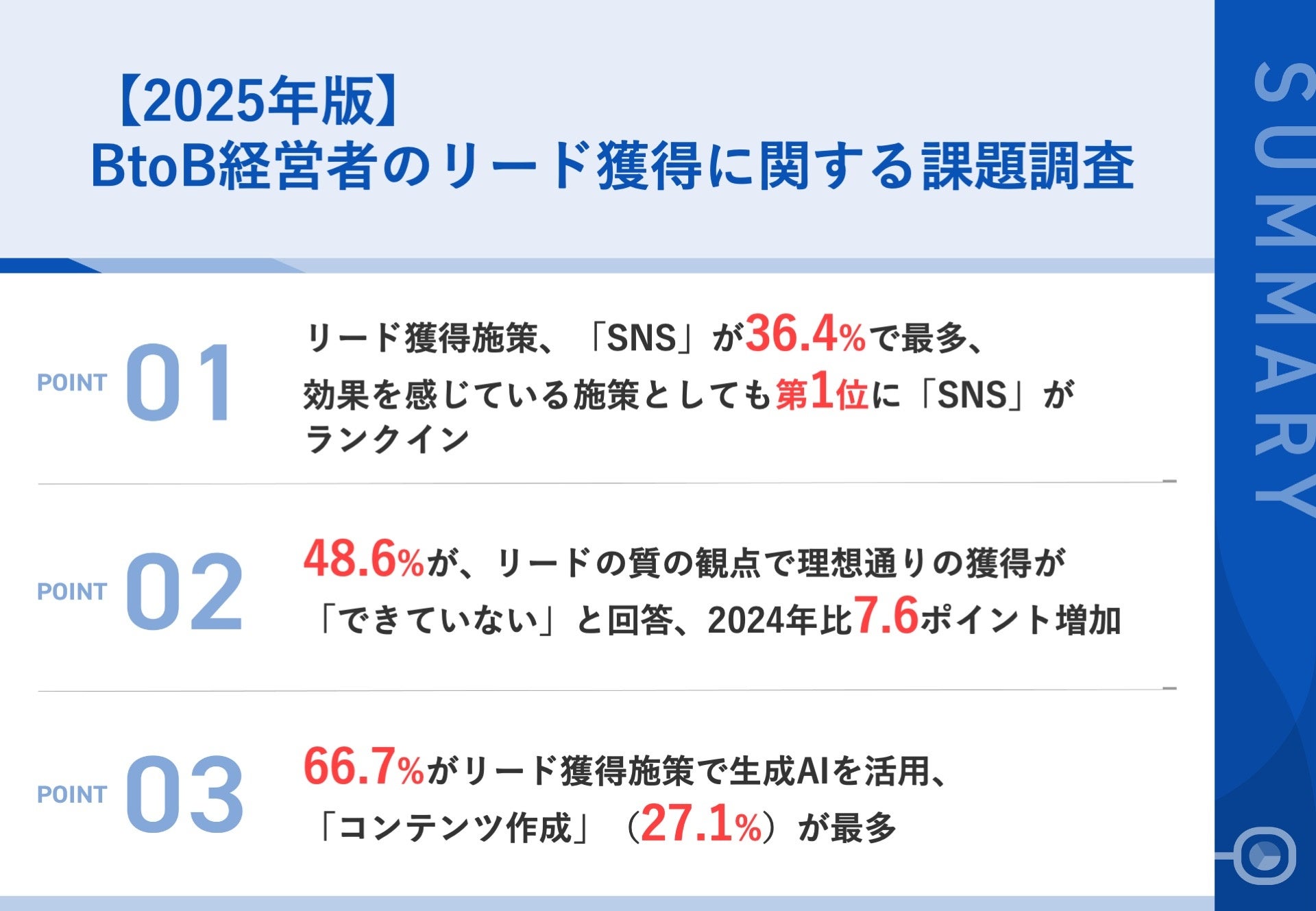 調査｜BtoB経営者のリード獲得に関する課題調査