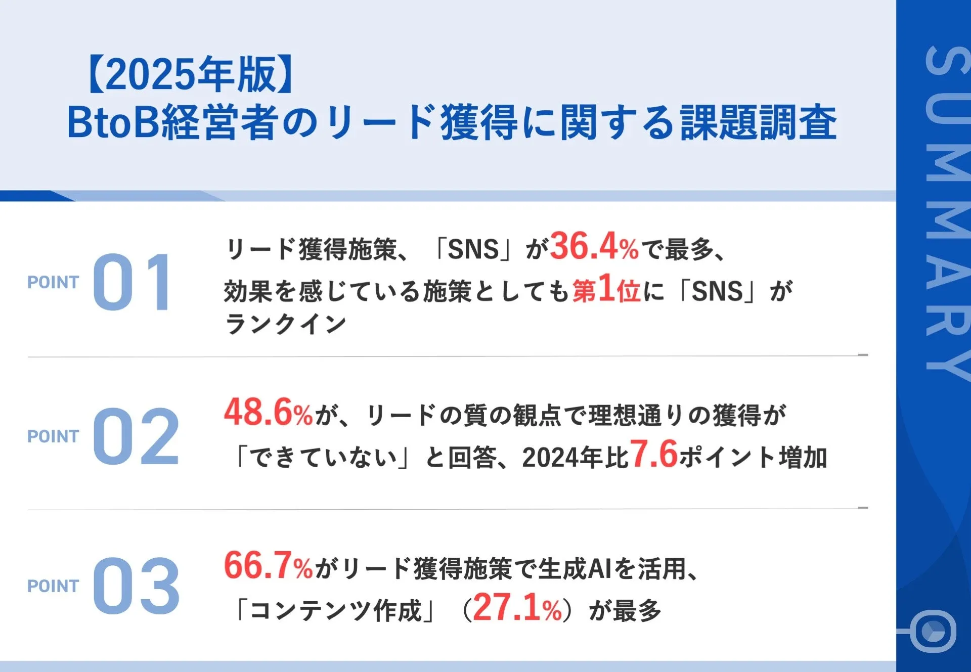 調査｜BtoB経営者のリード獲得に関する課題調査