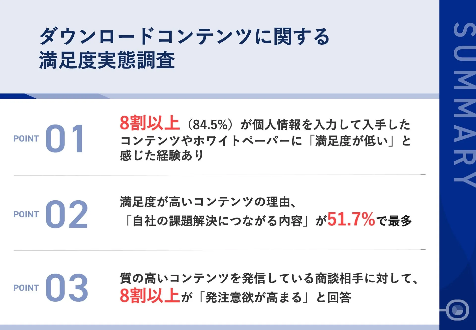 調査｜DLCに関する満足度実態調査